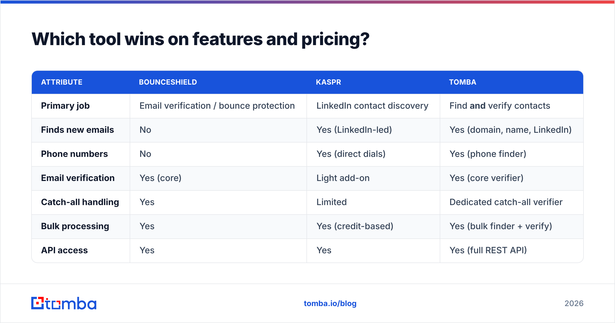 Diagram: Which tool wins on features and pricing