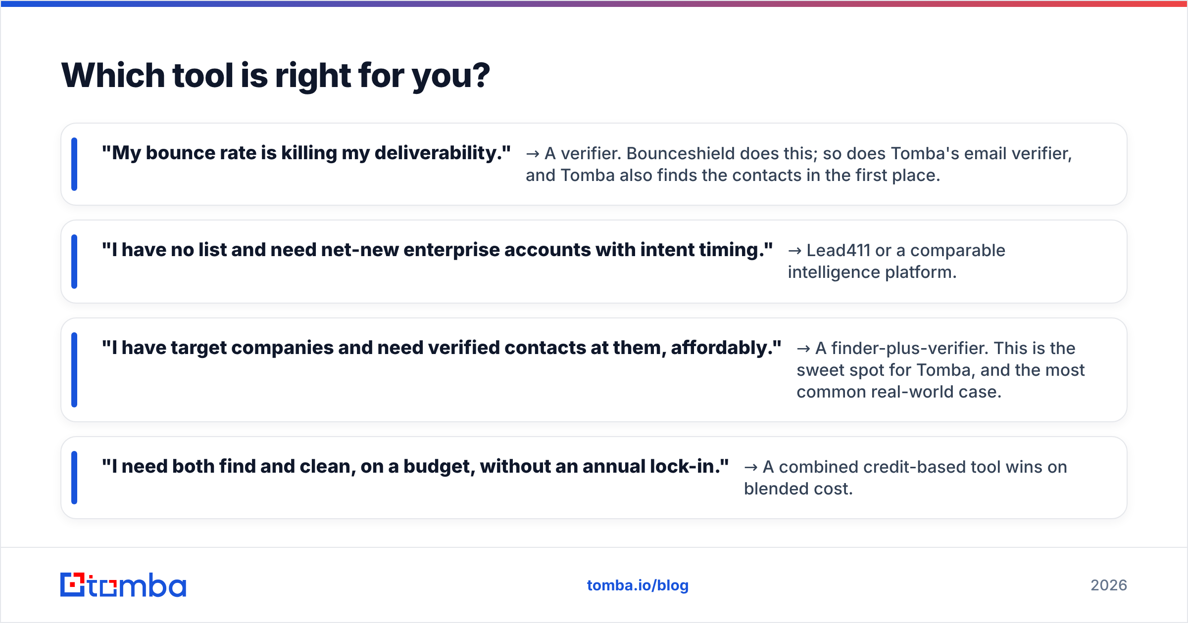 Diagram: Which tool is right for you