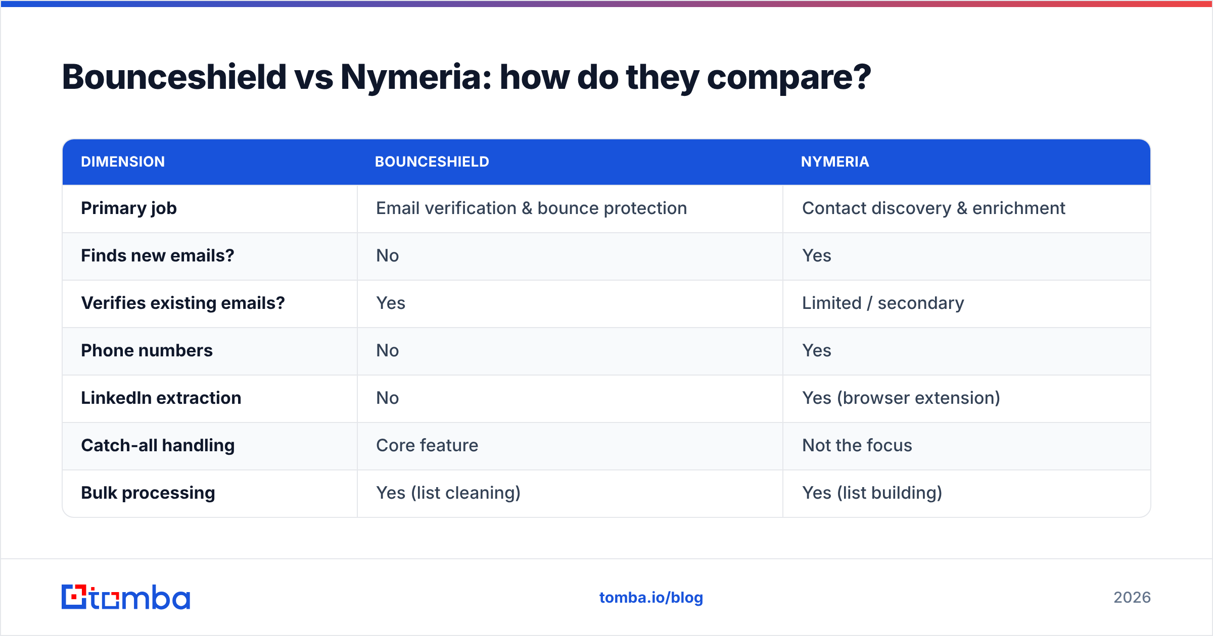Diagram: Bounceshield vs Nymeria: how do they compare