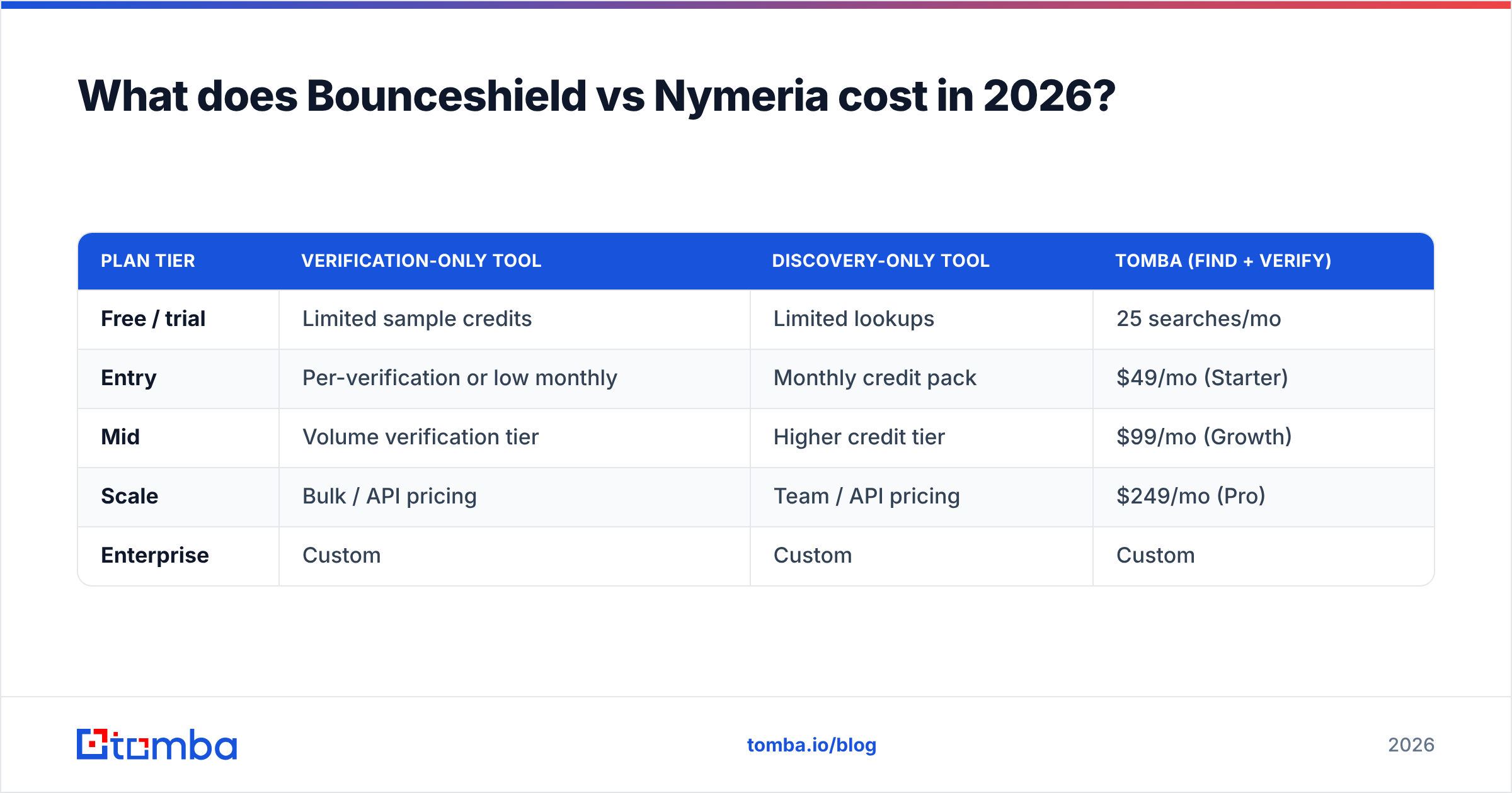 Diagram: What does Bounceshield vs Nymeria cost in 2026