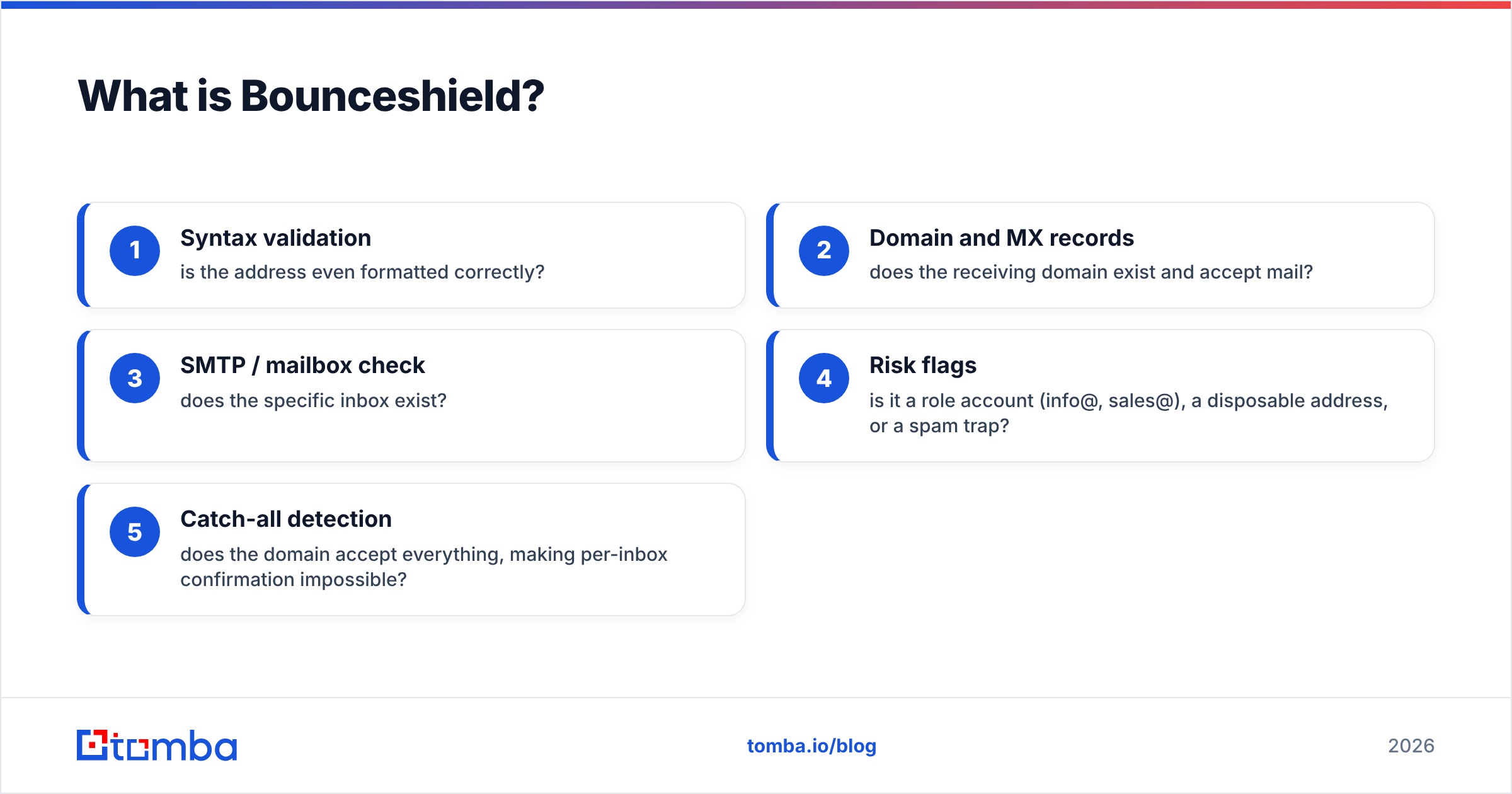 Diagram: What is Bounceshield
