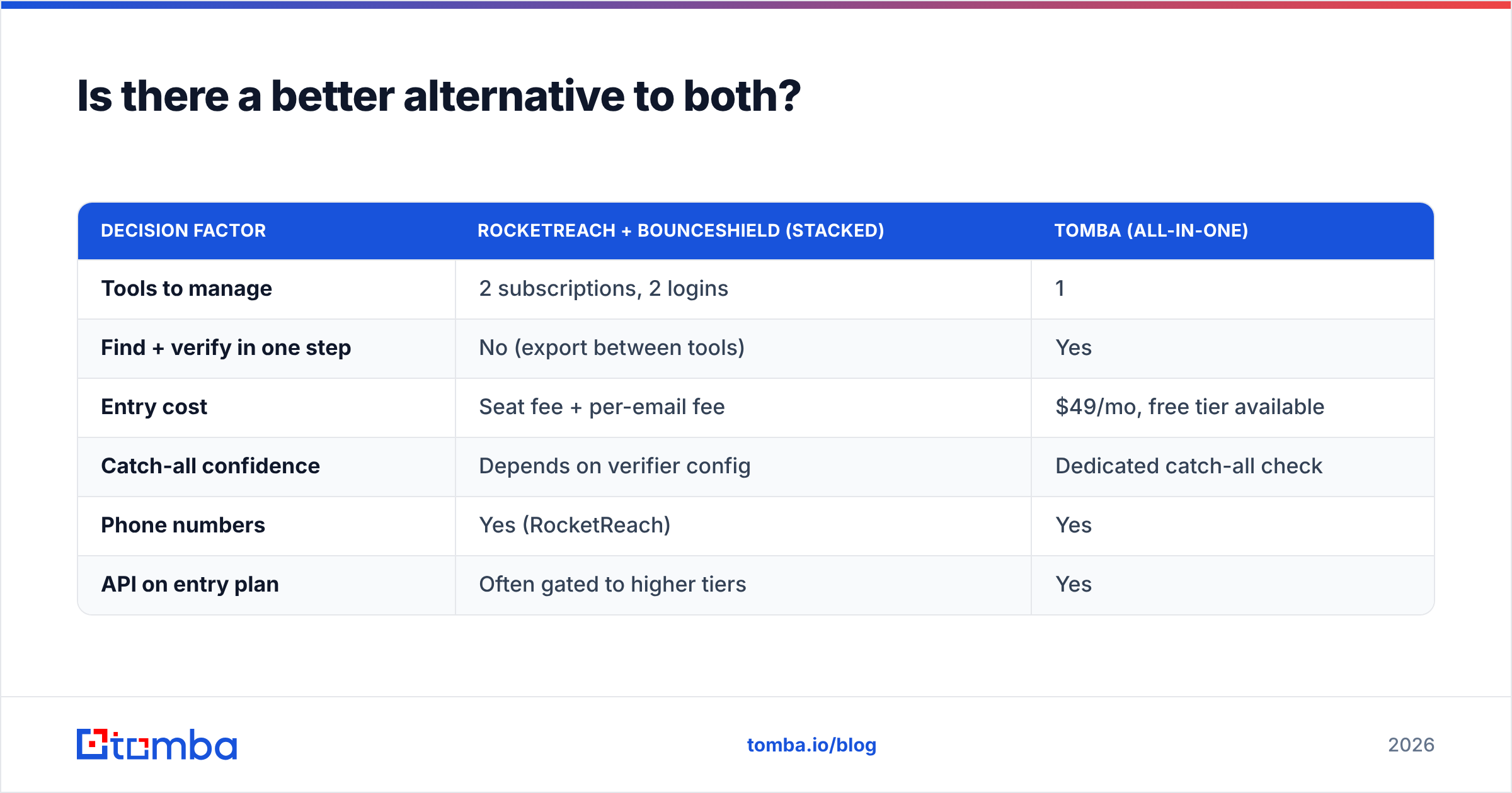 Diagram: Is there a better alternative to both