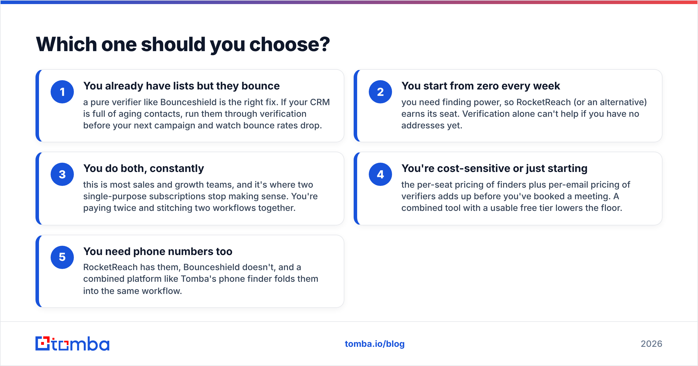 Diagram: Which one should you choose
