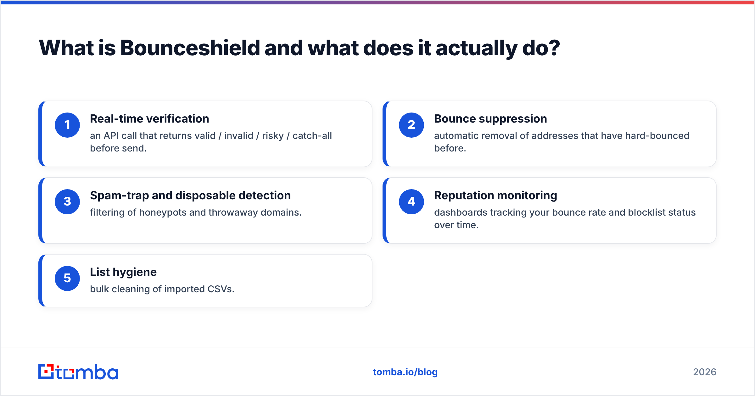 Diagram: What is Bounceshield and what does it actually do