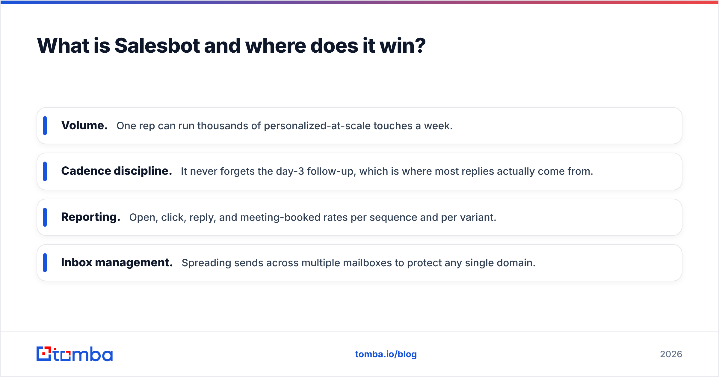 Diagram: What is Salesbot and where does it win