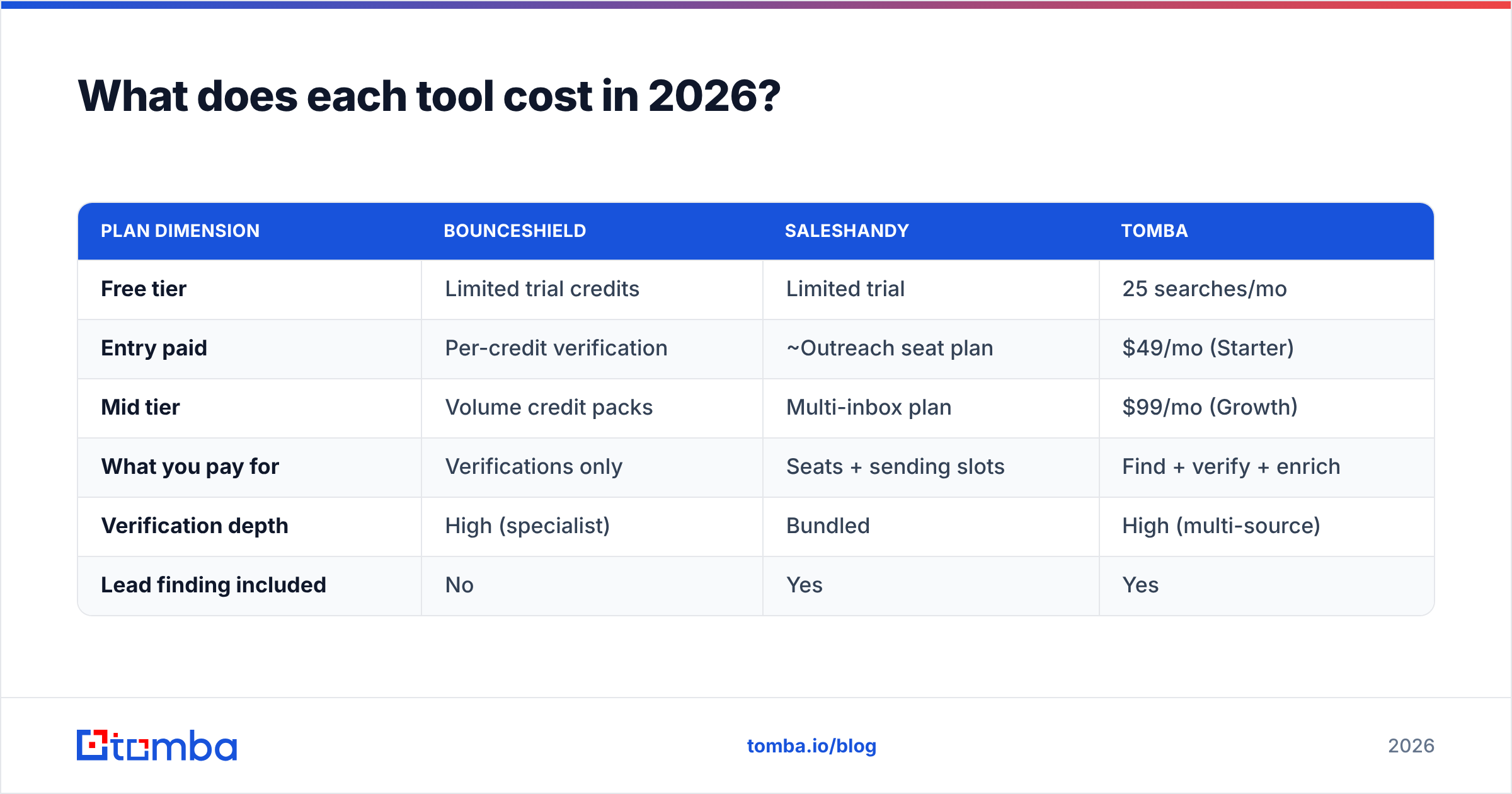 Diagram: What does each tool cost in 2026
