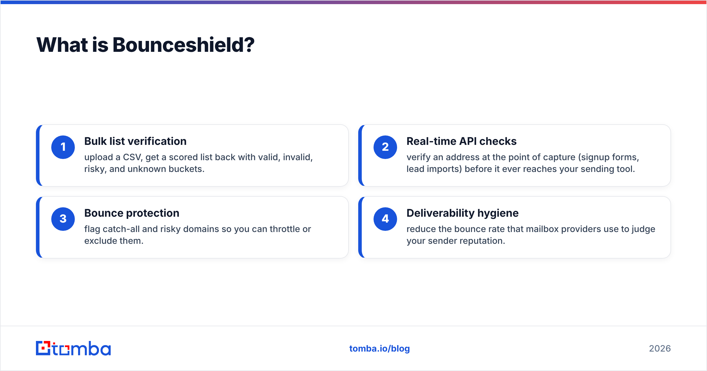 Diagram: What is Bounceshield