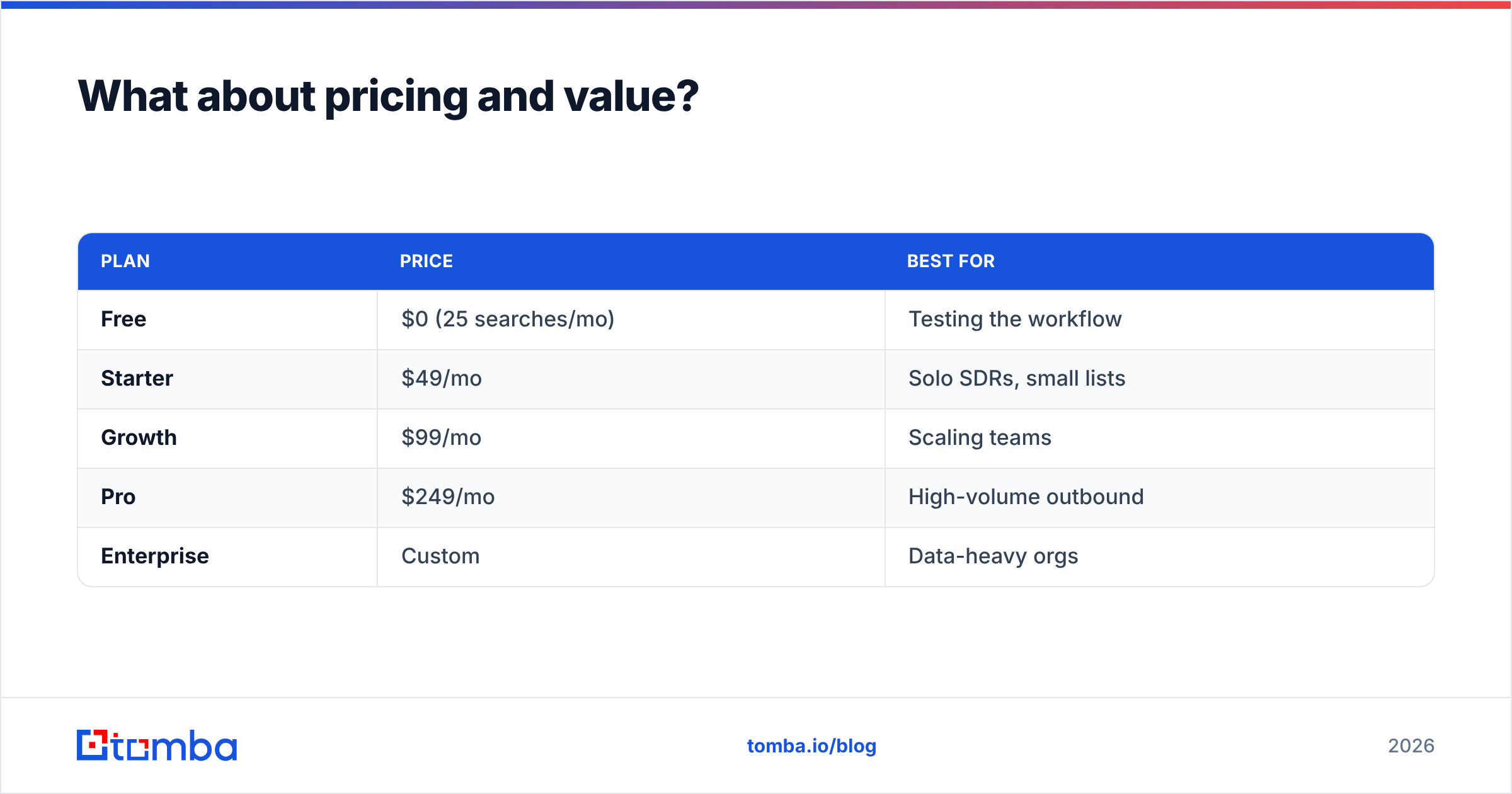 Diagram: What about pricing and value