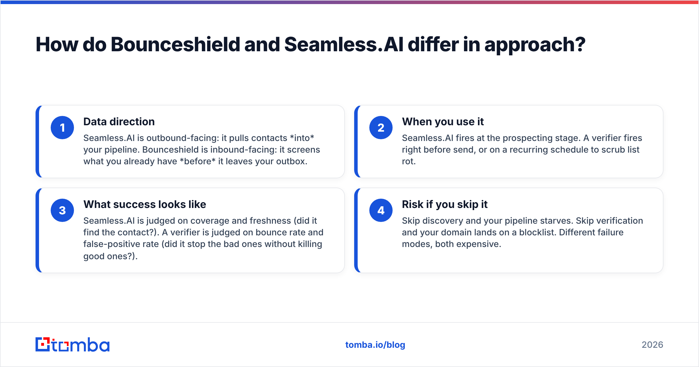 Diagram: How do Bounceshield and Seamless.AI differ in approach