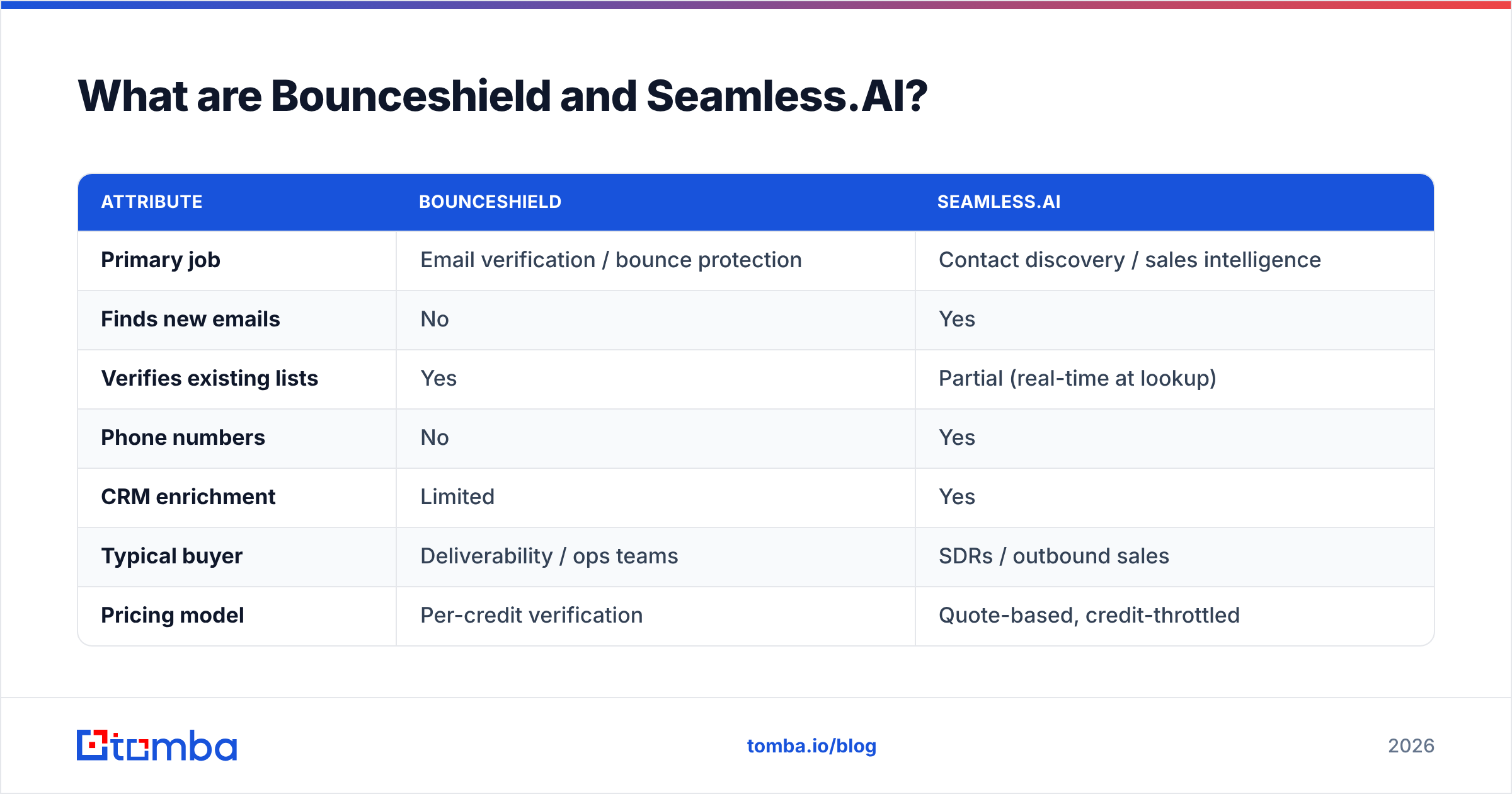 Diagram: What are Bounceshield and Seamless.AI