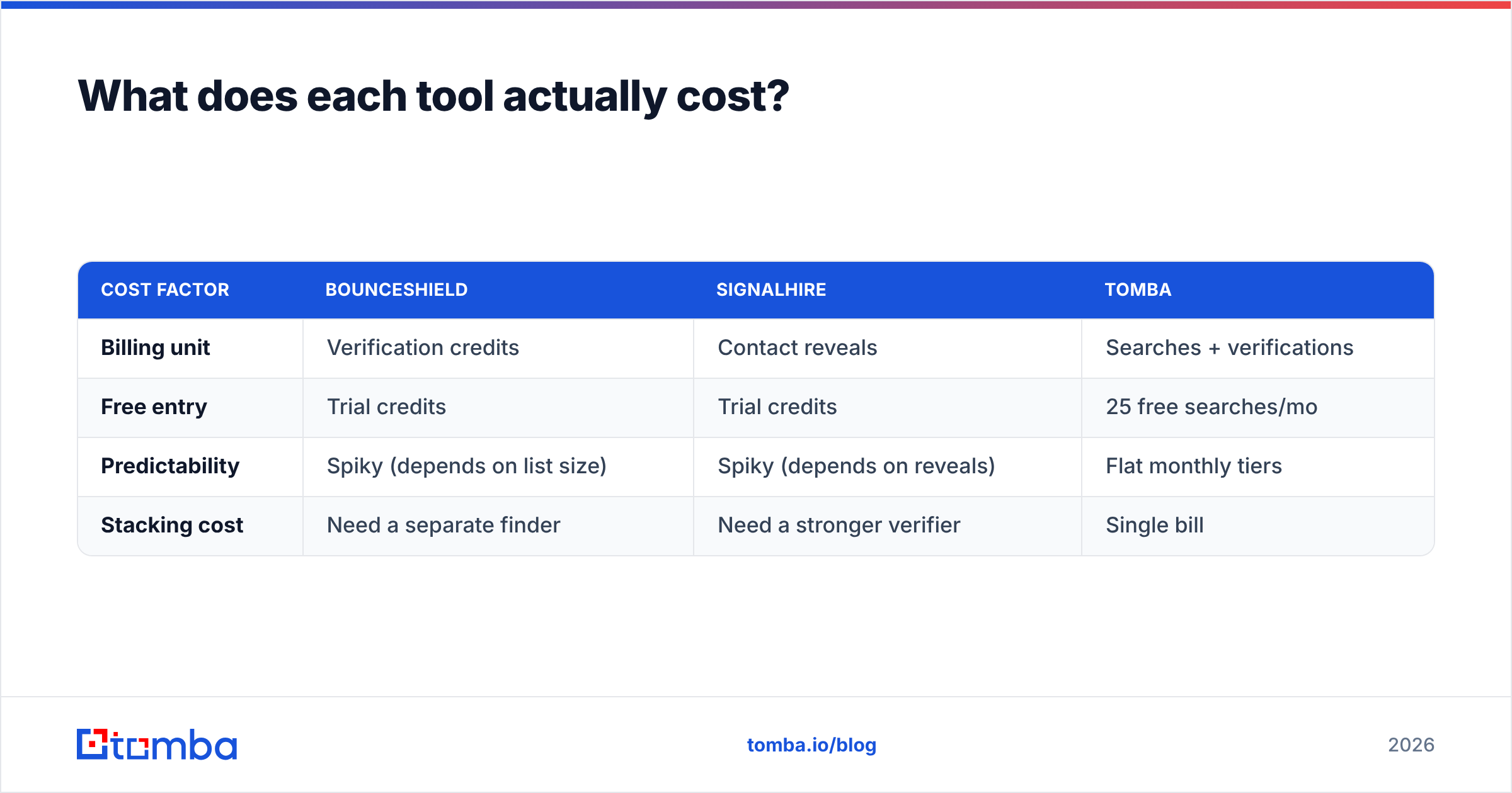 Diagram: What does each tool actually cost