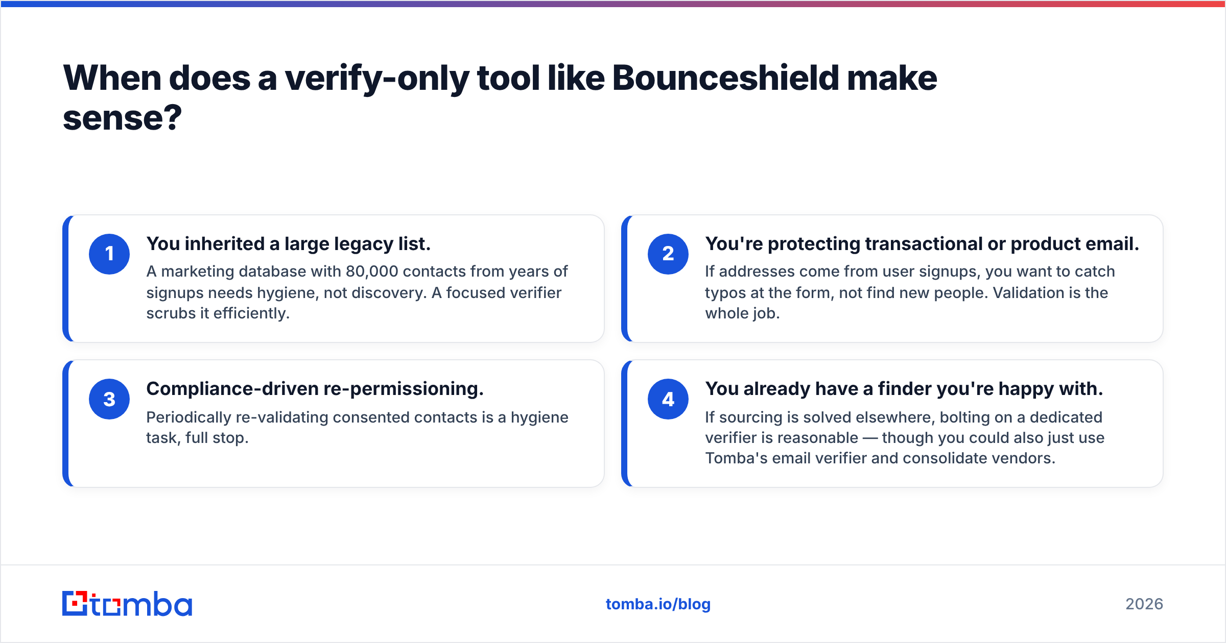 Diagram: When does a verify-only tool like Bounceshield make sense