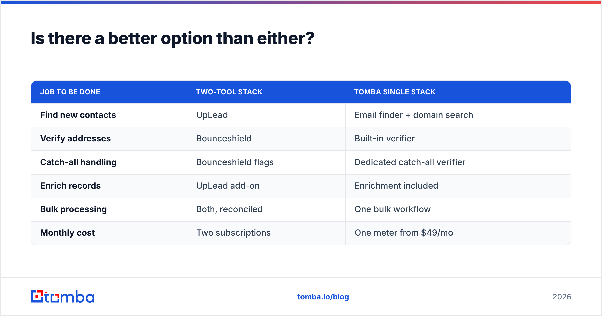 Diagram: Is there a better option than either