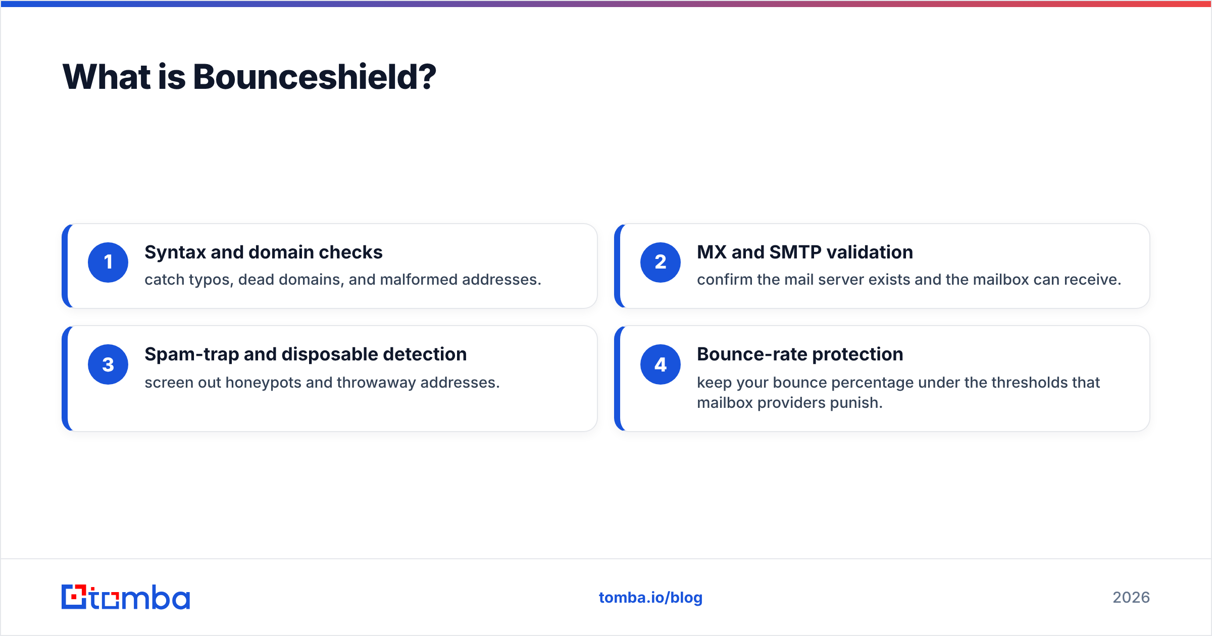 Diagram: What is Bounceshield