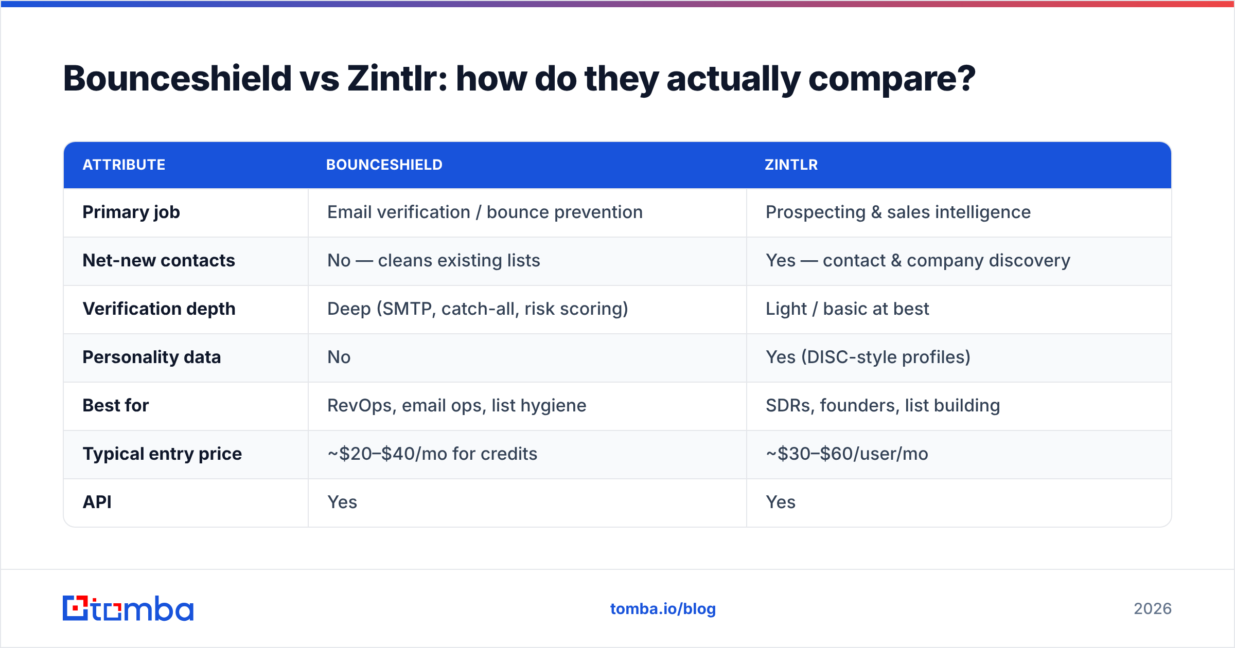 Diagram: Bounceshield vs Zintlr: how do they actually compare