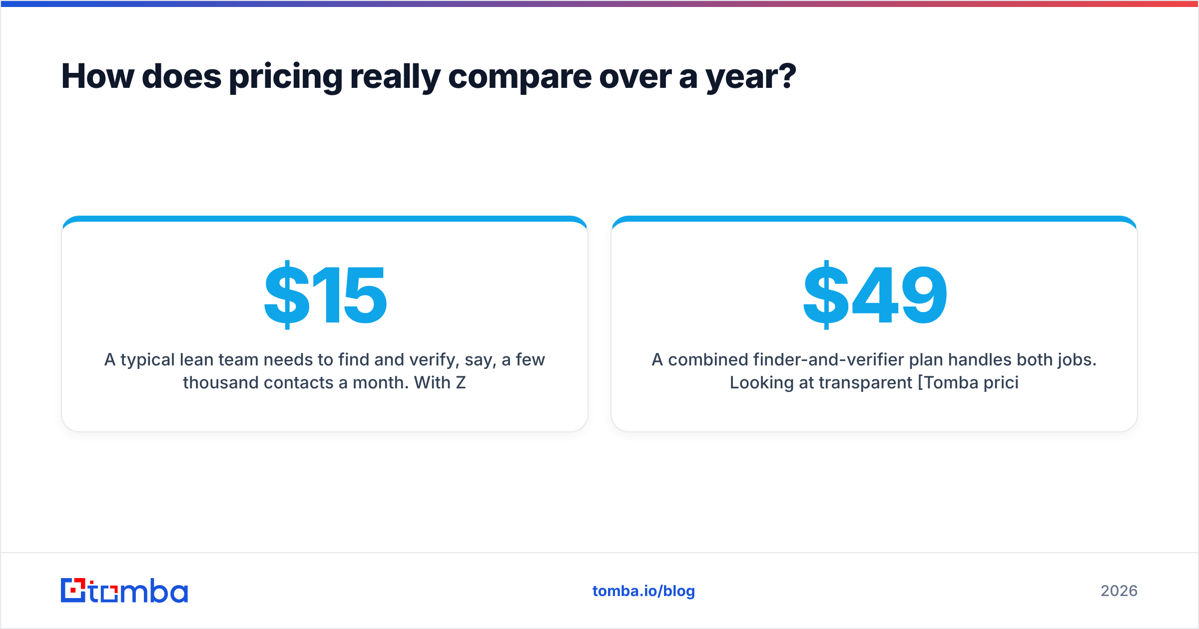 Diagram: How does pricing really compare over a year