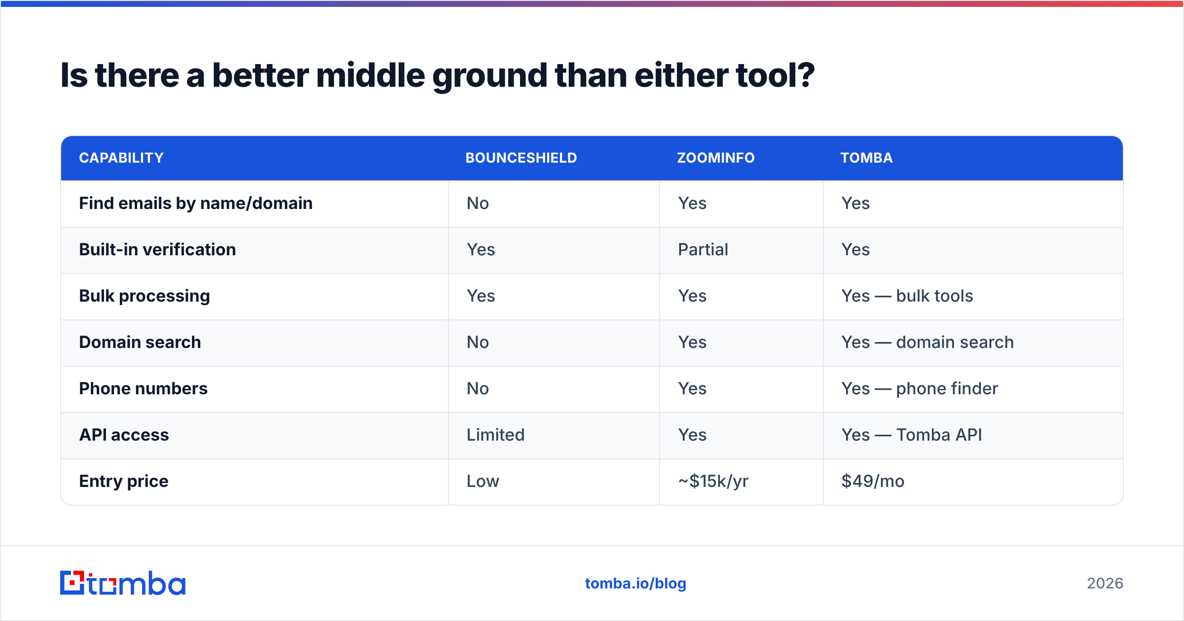 Diagram: Is there a better middle ground than either tool