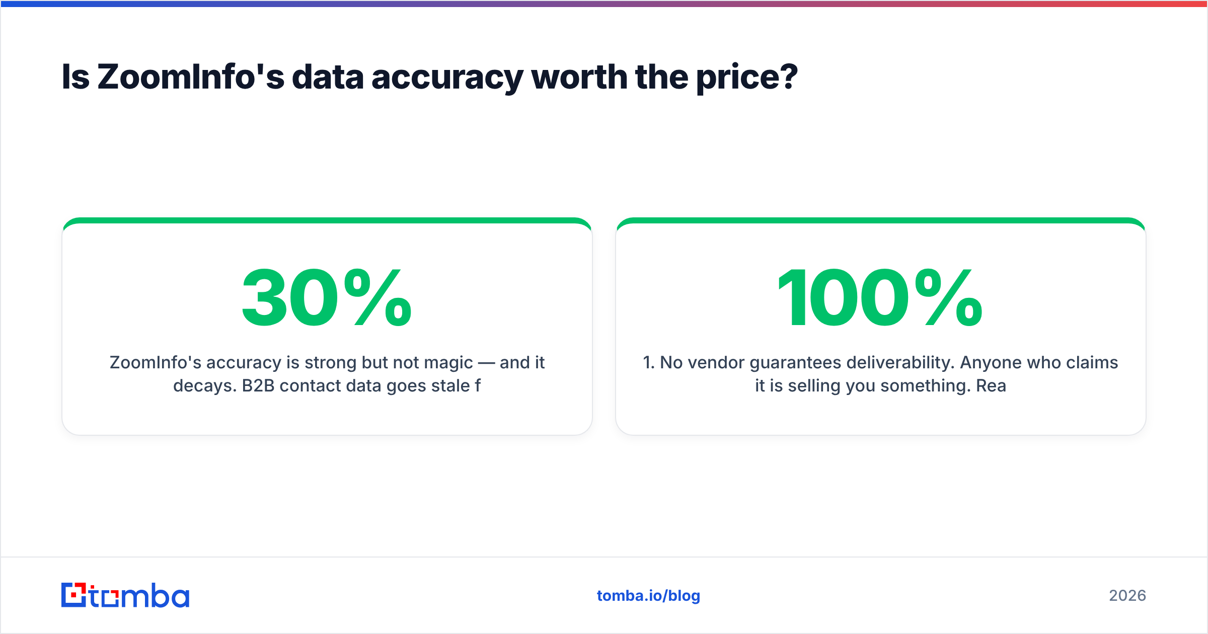 Diagram: Is ZoomInfo's data accuracy worth the price