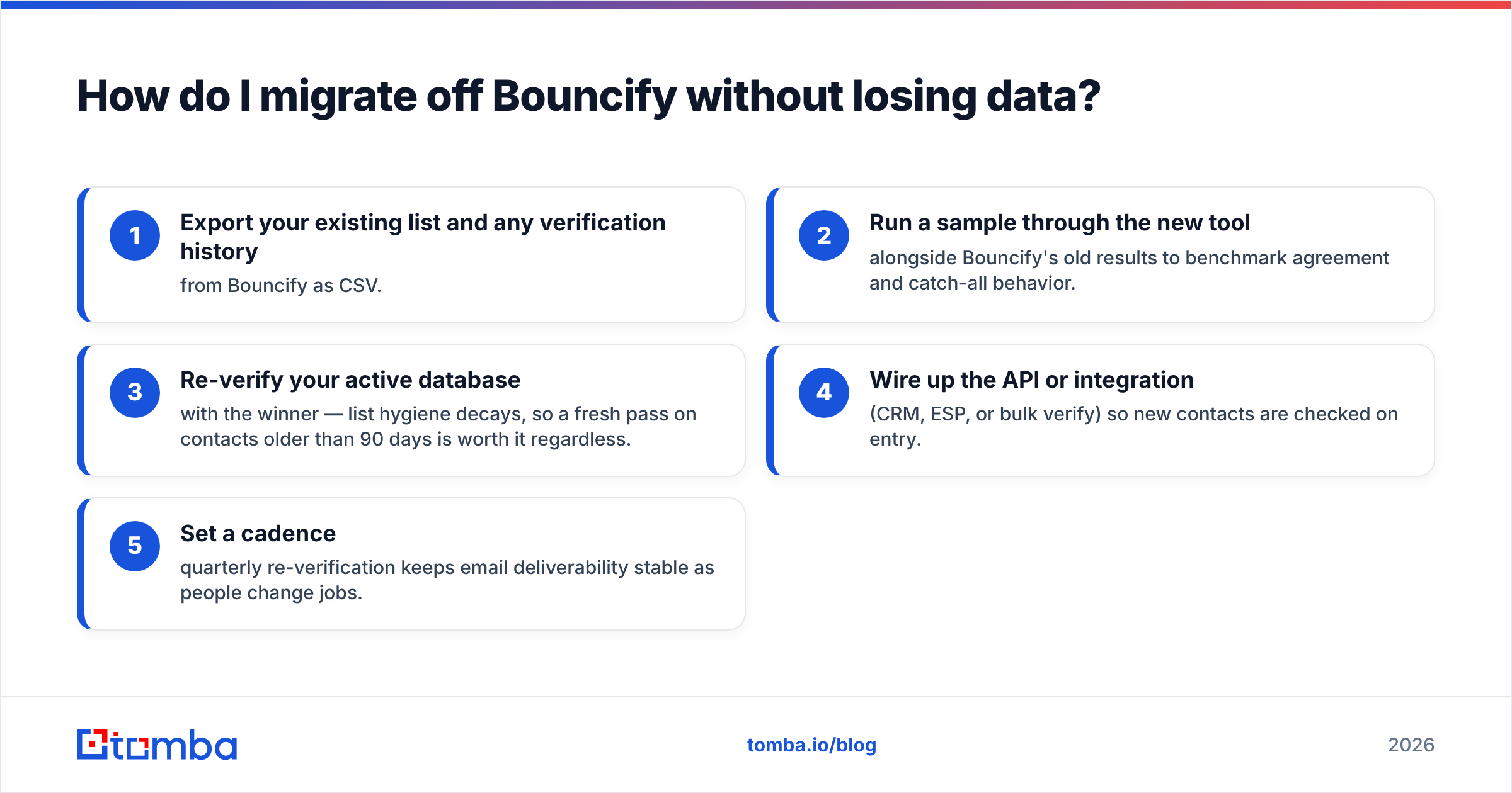 Diagram: How do I migrate off Bouncify without losing data