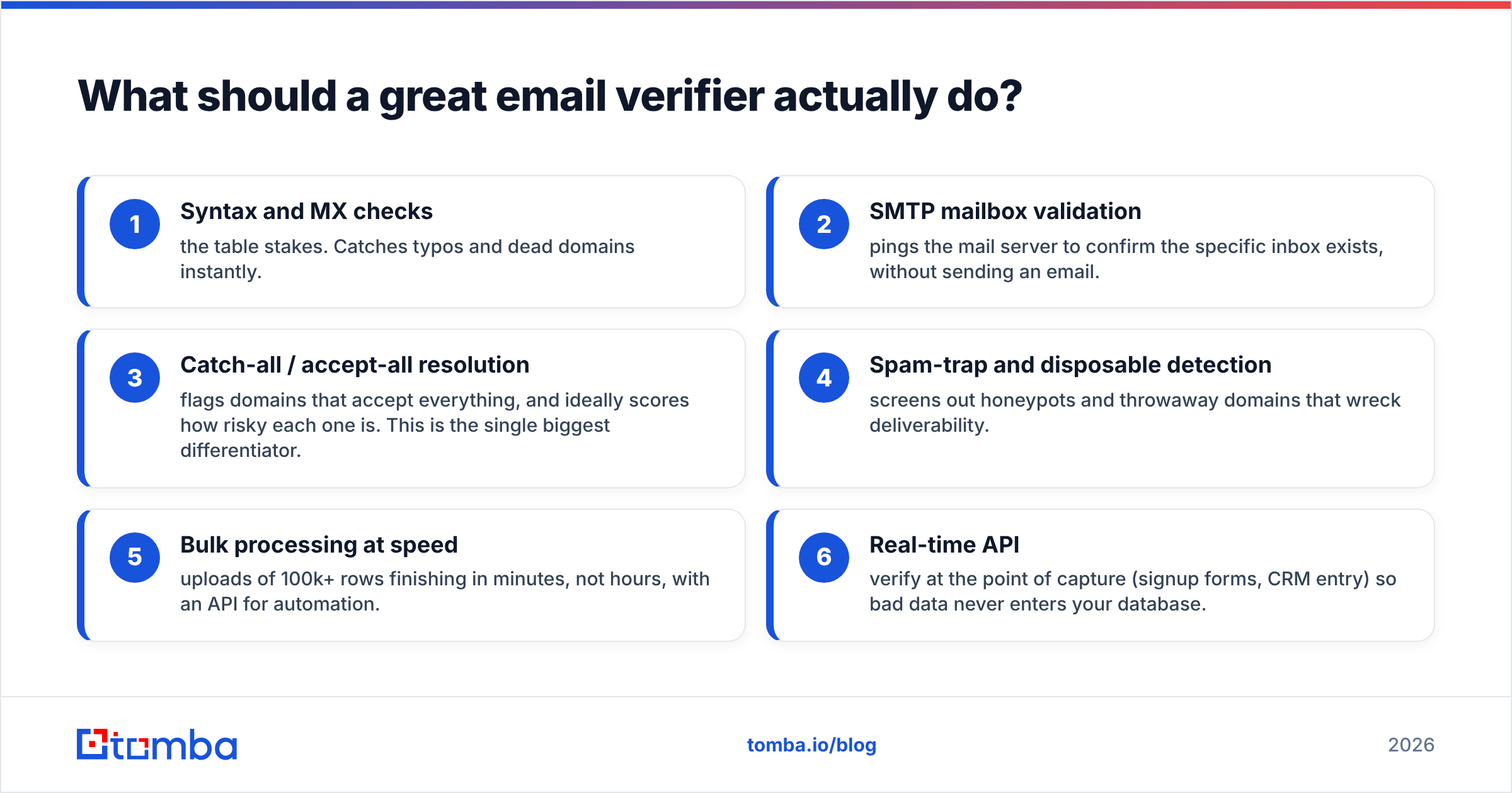 Diagram: What should a great email verifier actually do