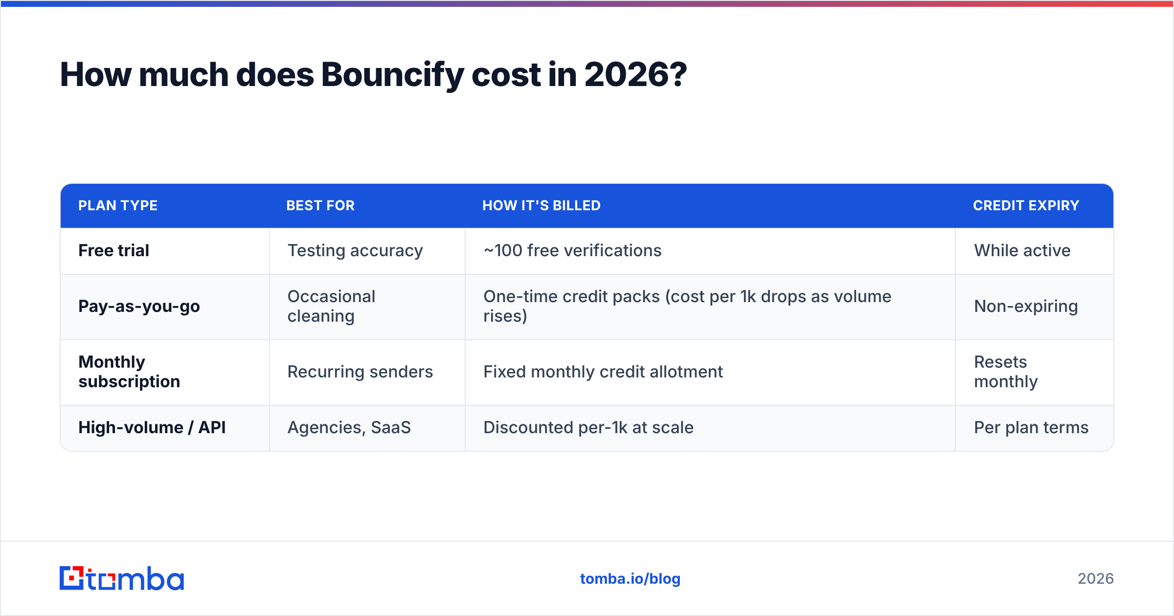 Diagram: How much does Bouncify cost in 2026