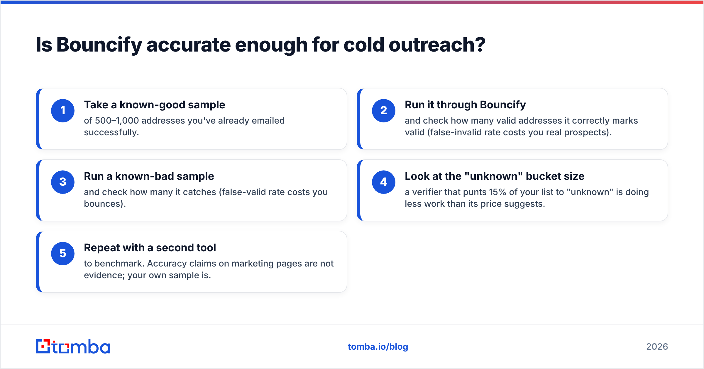 Diagram: Is Bouncify accurate enough for cold outreach
