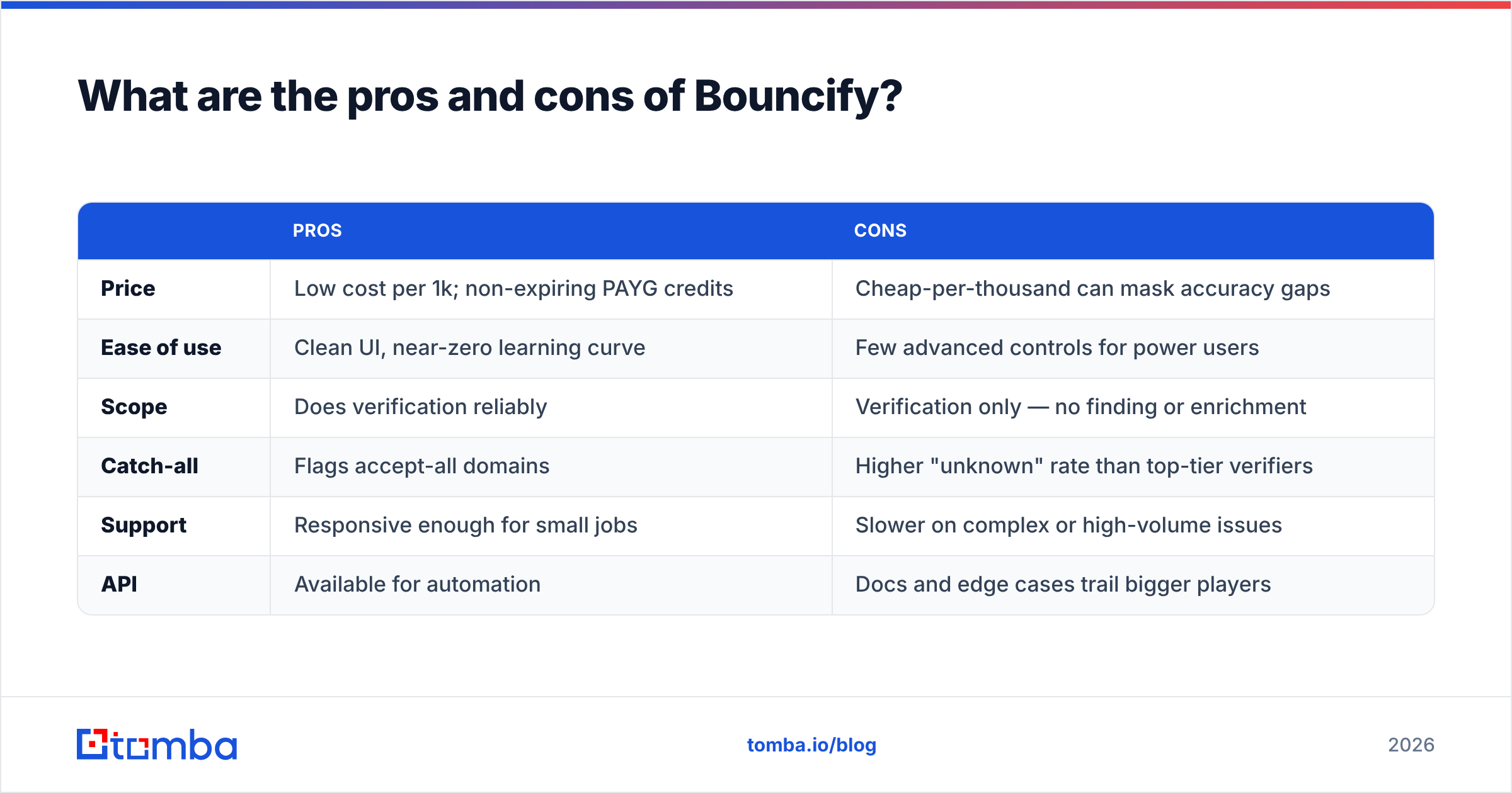 Diagram: What are the pros and cons of Bouncify