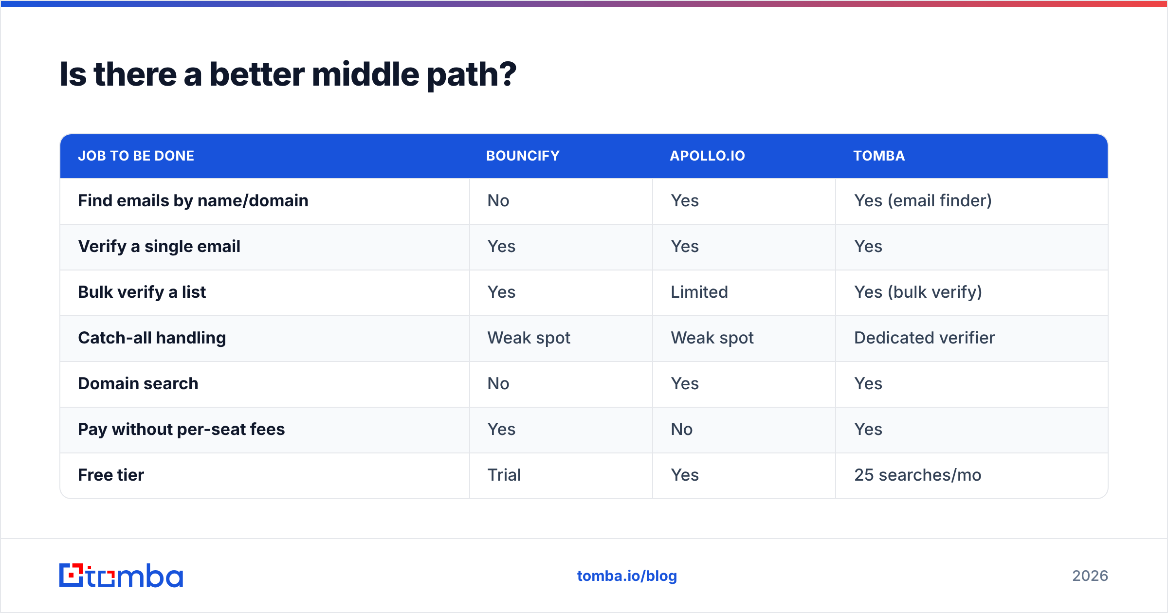 Diagram: Is there a better middle path