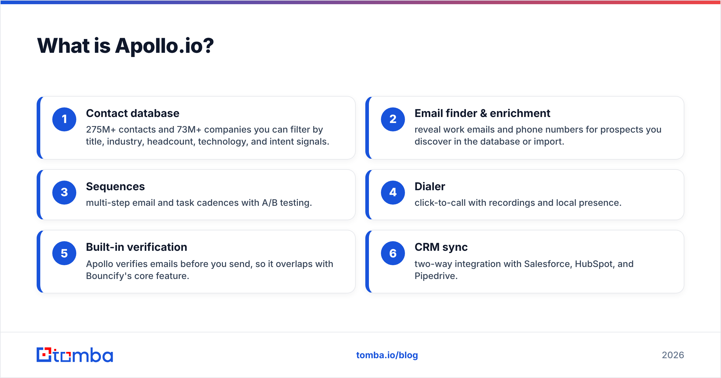 Diagram: What is Apollo.io