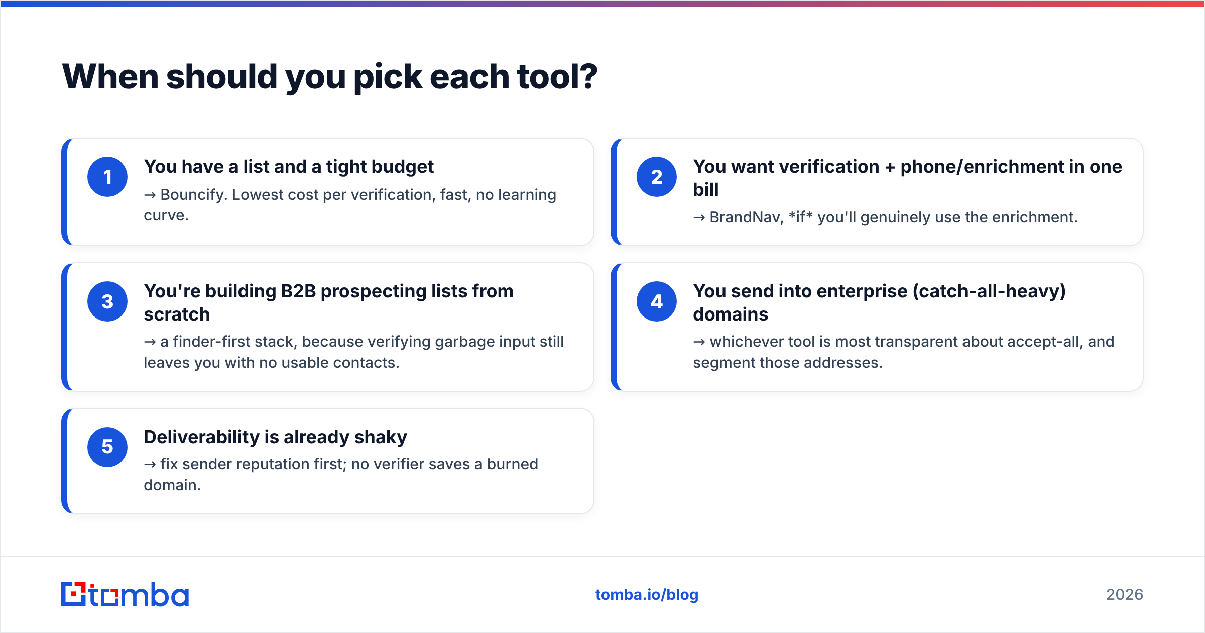 Diagram: When should you pick each tool