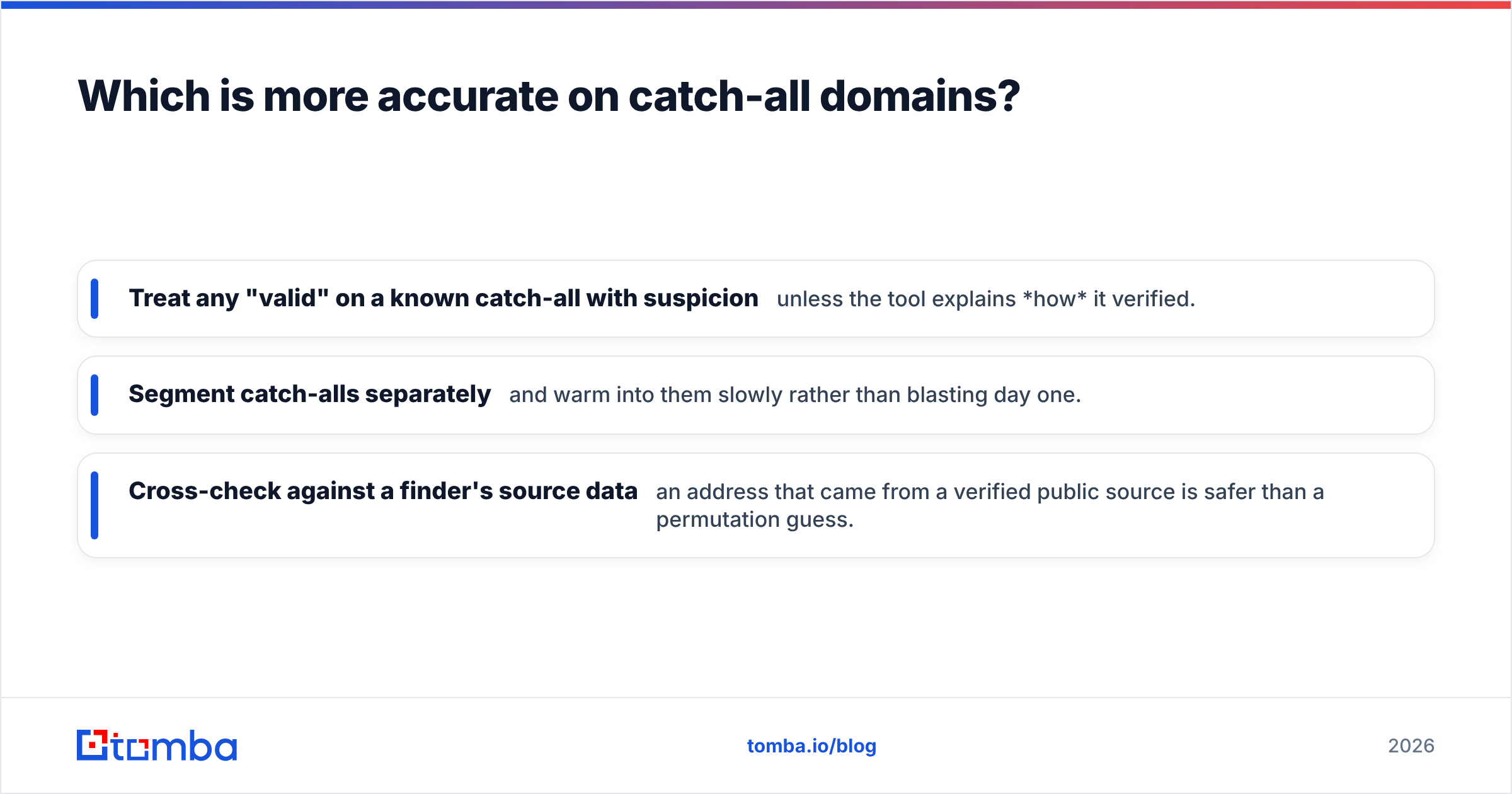 Diagram: Which is more accurate on catch-all domains