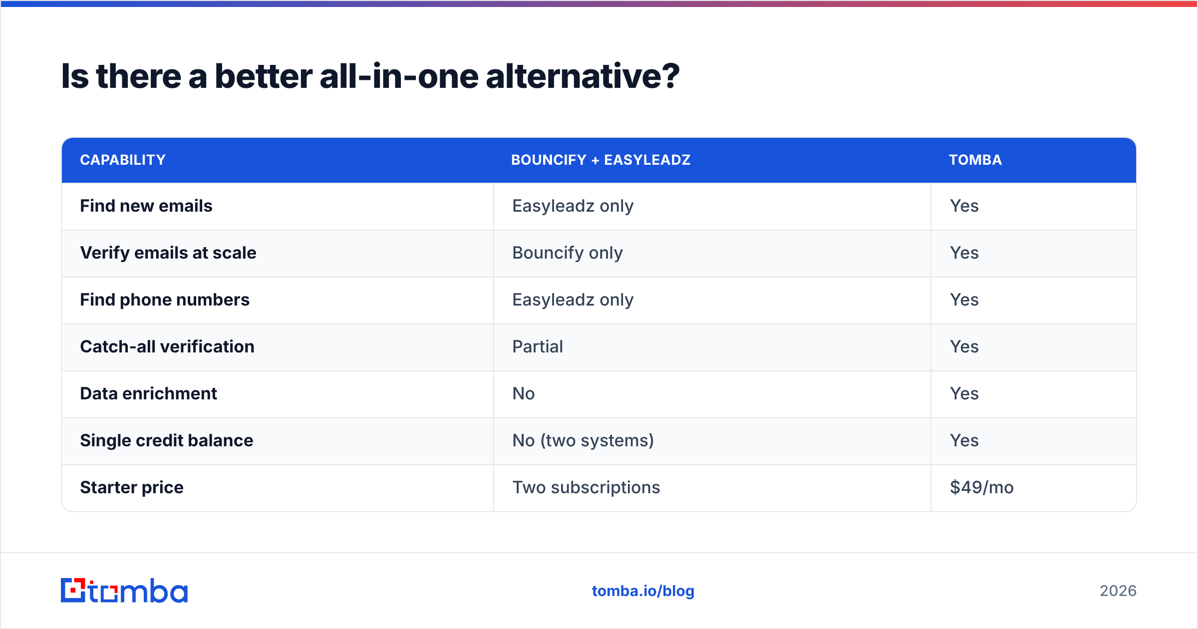 Diagram: Is there a better all-in-one alternative