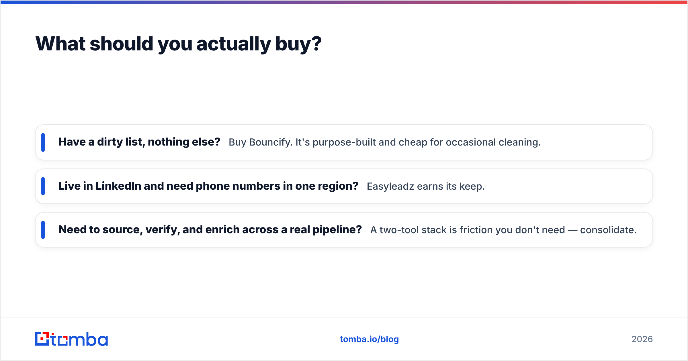Diagram: What should you actually buy