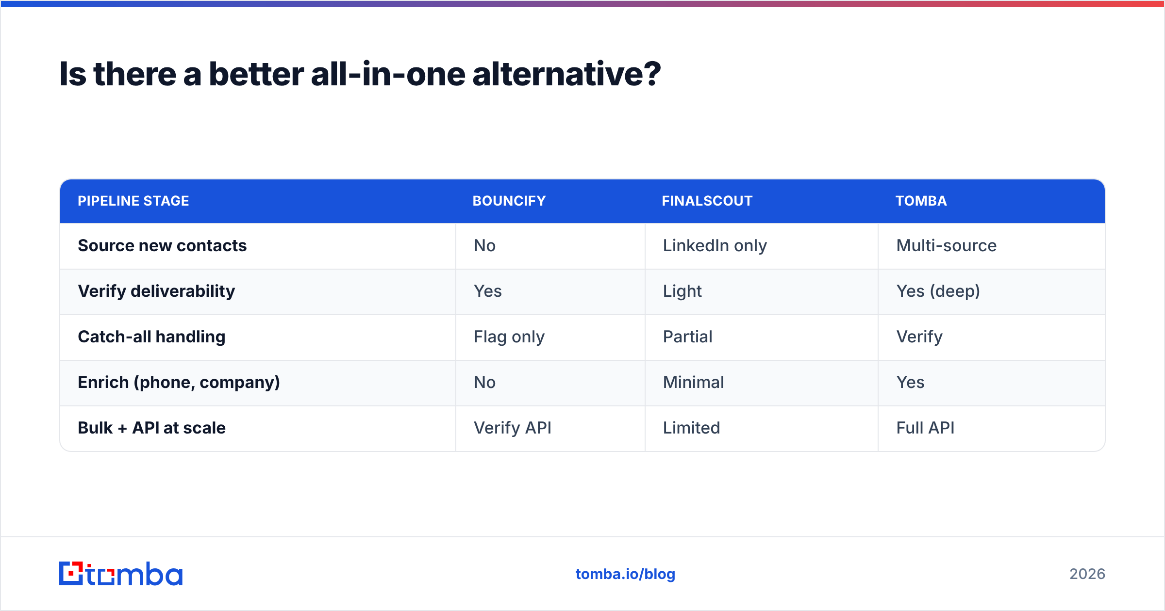 Diagram: Is there a better all-in-one alternative