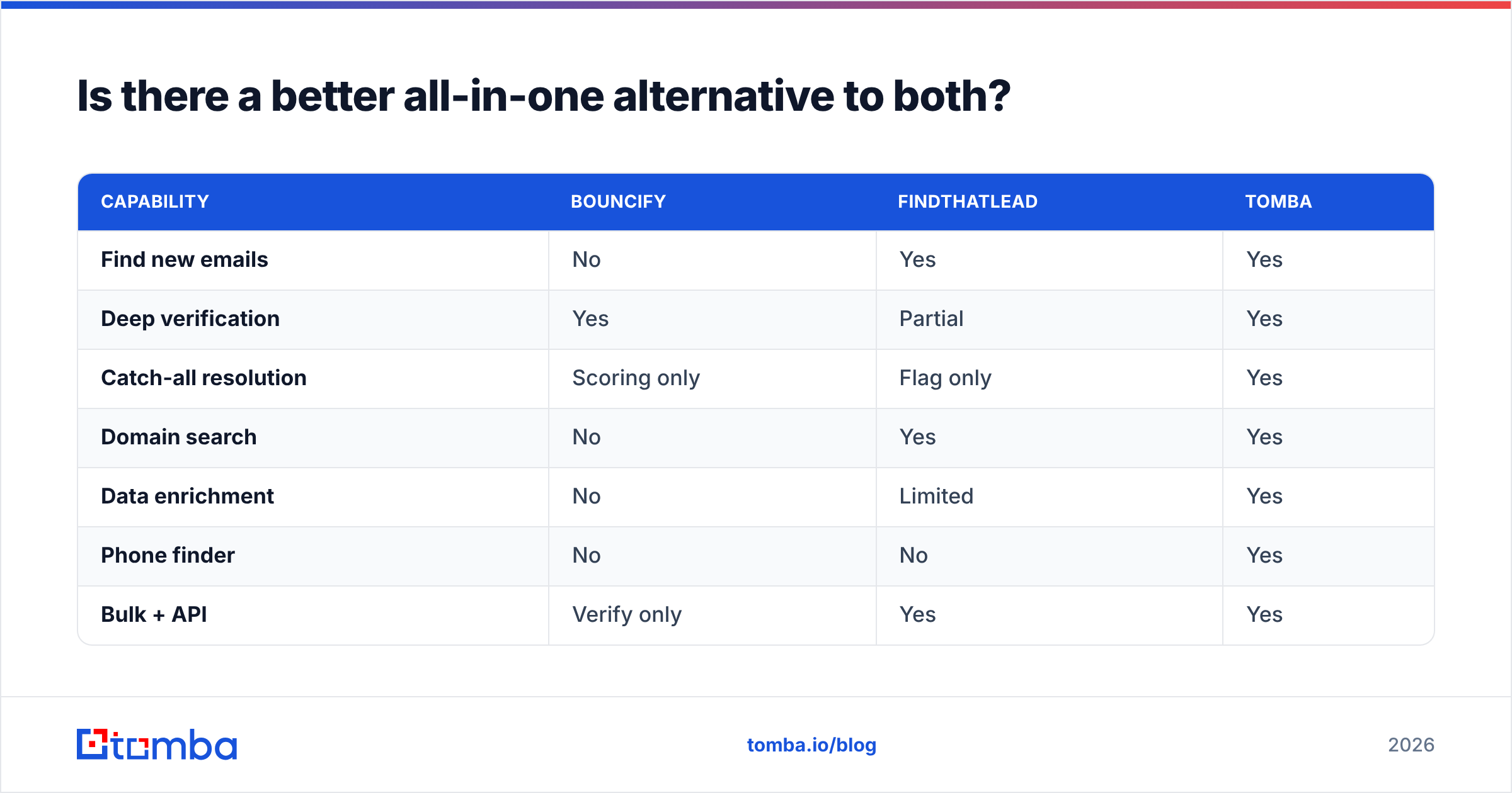 Diagram: Is there a better all-in-one alternative to both