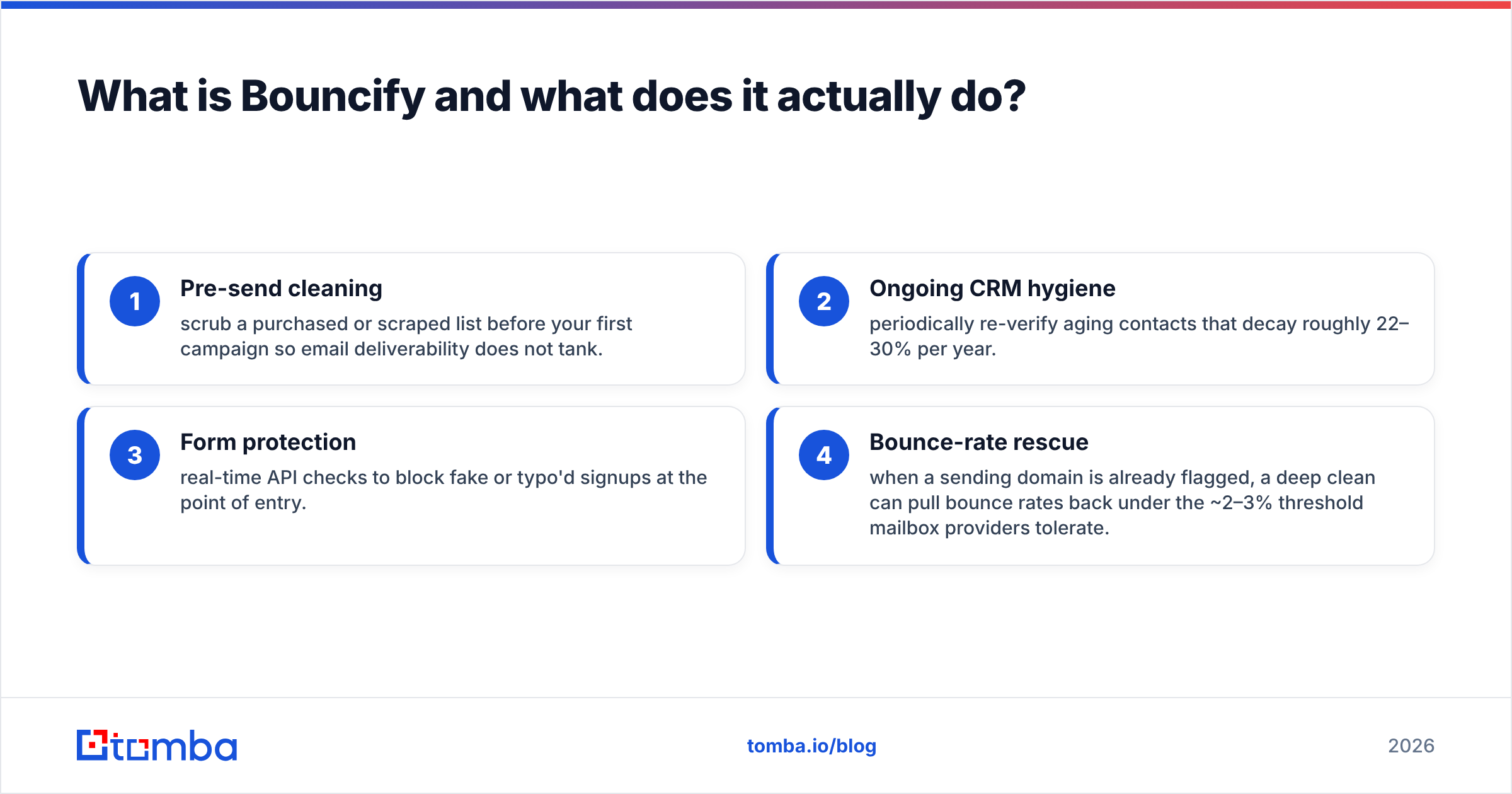 Diagram: What is Bouncify and what does it actually do