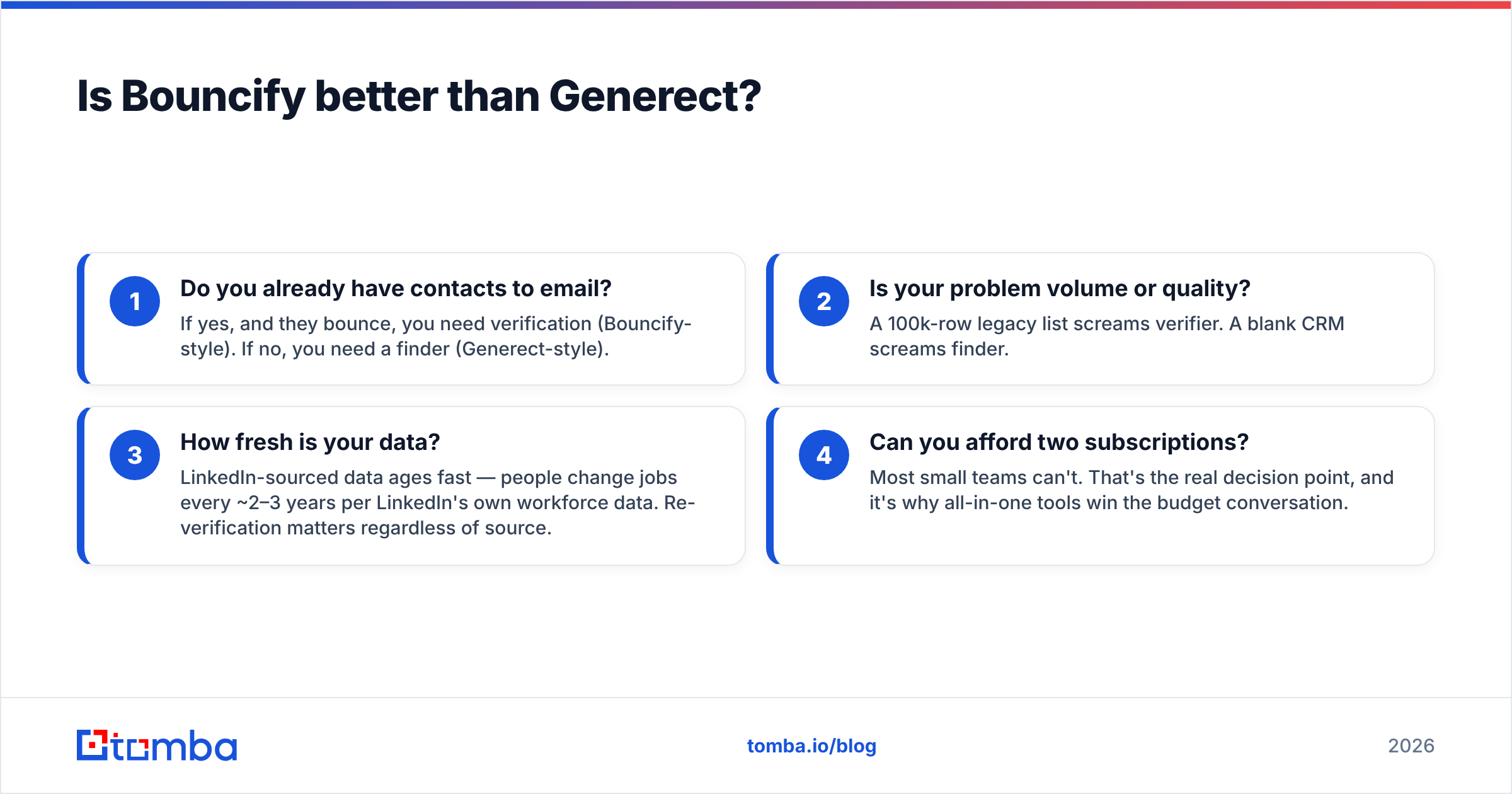 Diagram: Is Bouncify better than Generect
