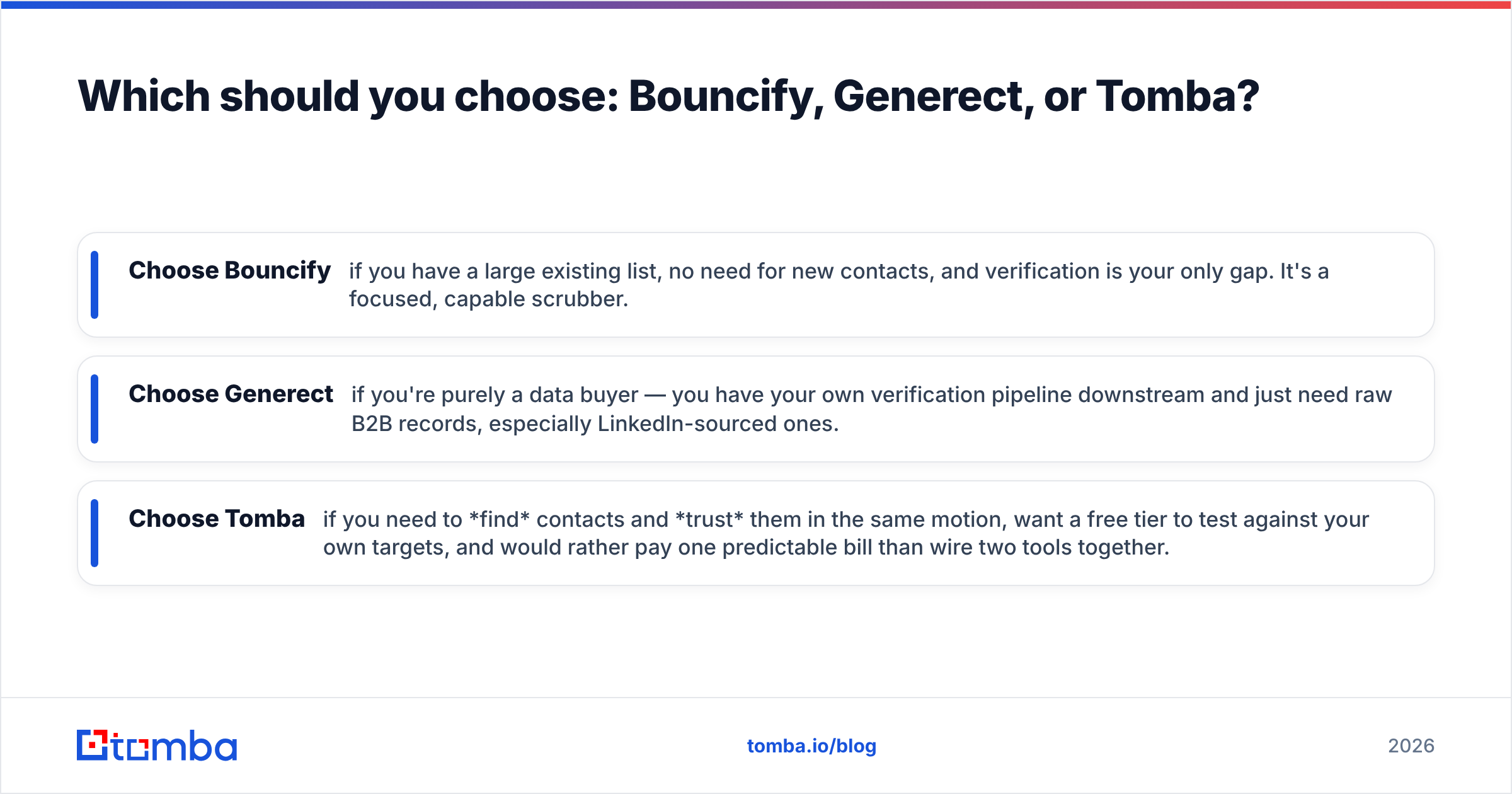 Diagram: Which should you choose: Bouncify, Generect, or Tomba