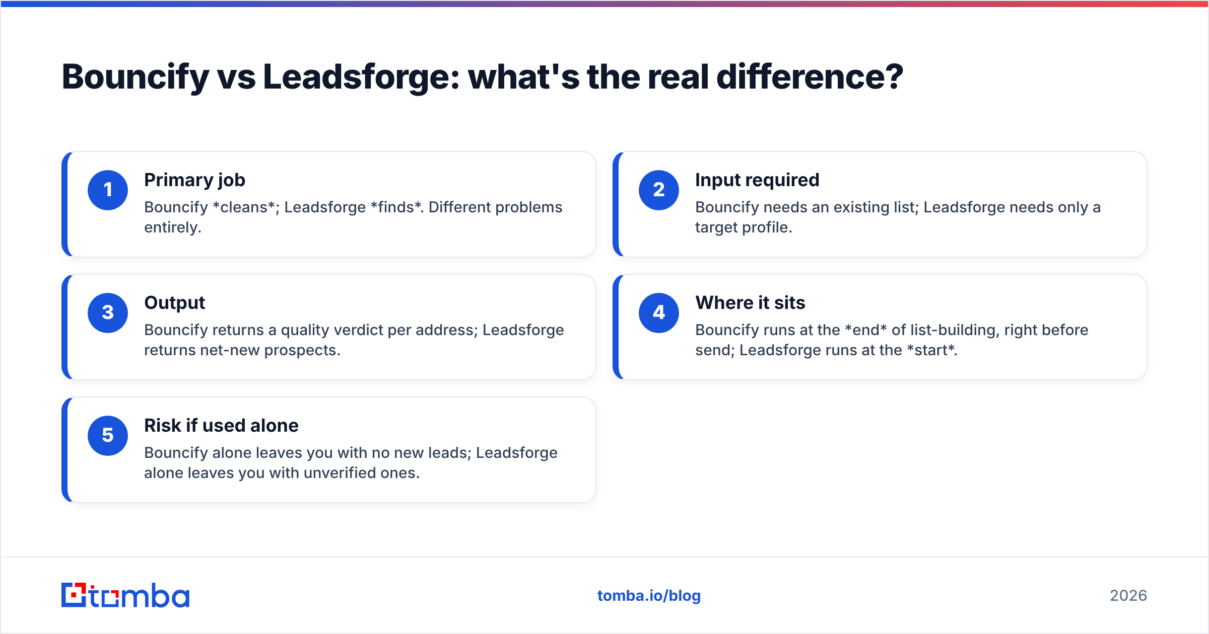 Diagram: Bouncify vs Leadsforge: what's the real difference