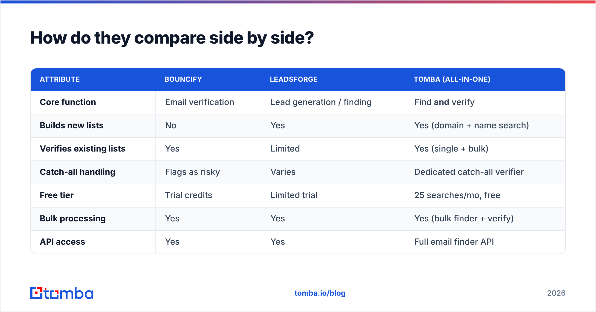 Diagram: How do they compare side by side