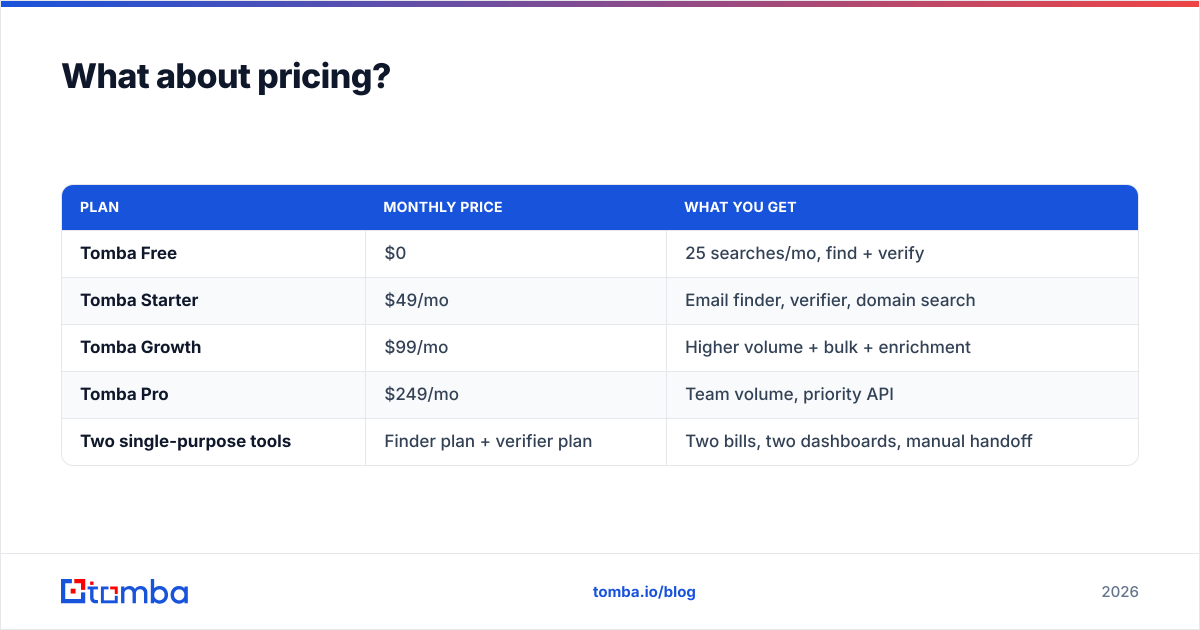 Diagram: What about pricing