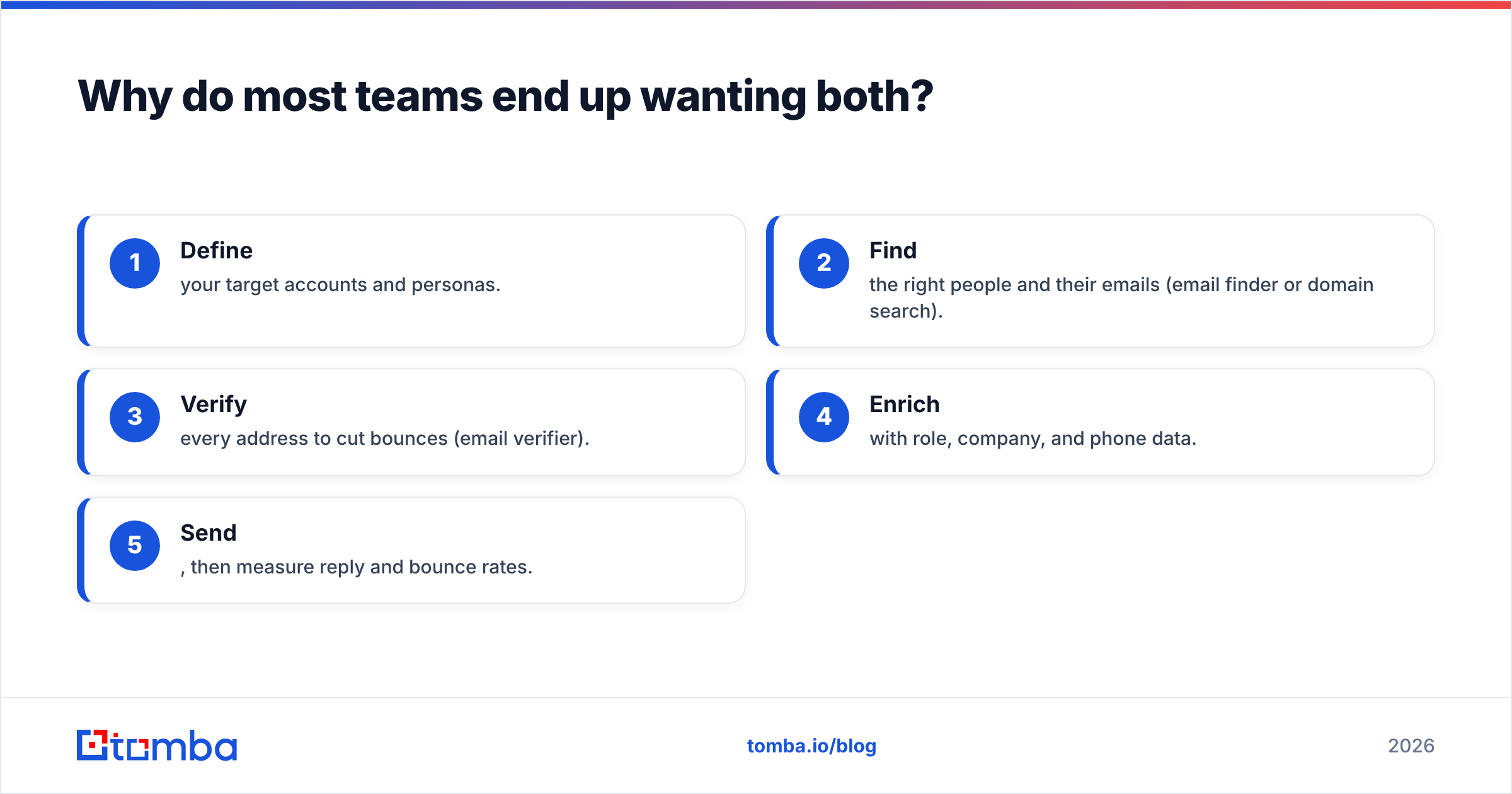 Diagram: Why do most teams end up wanting both