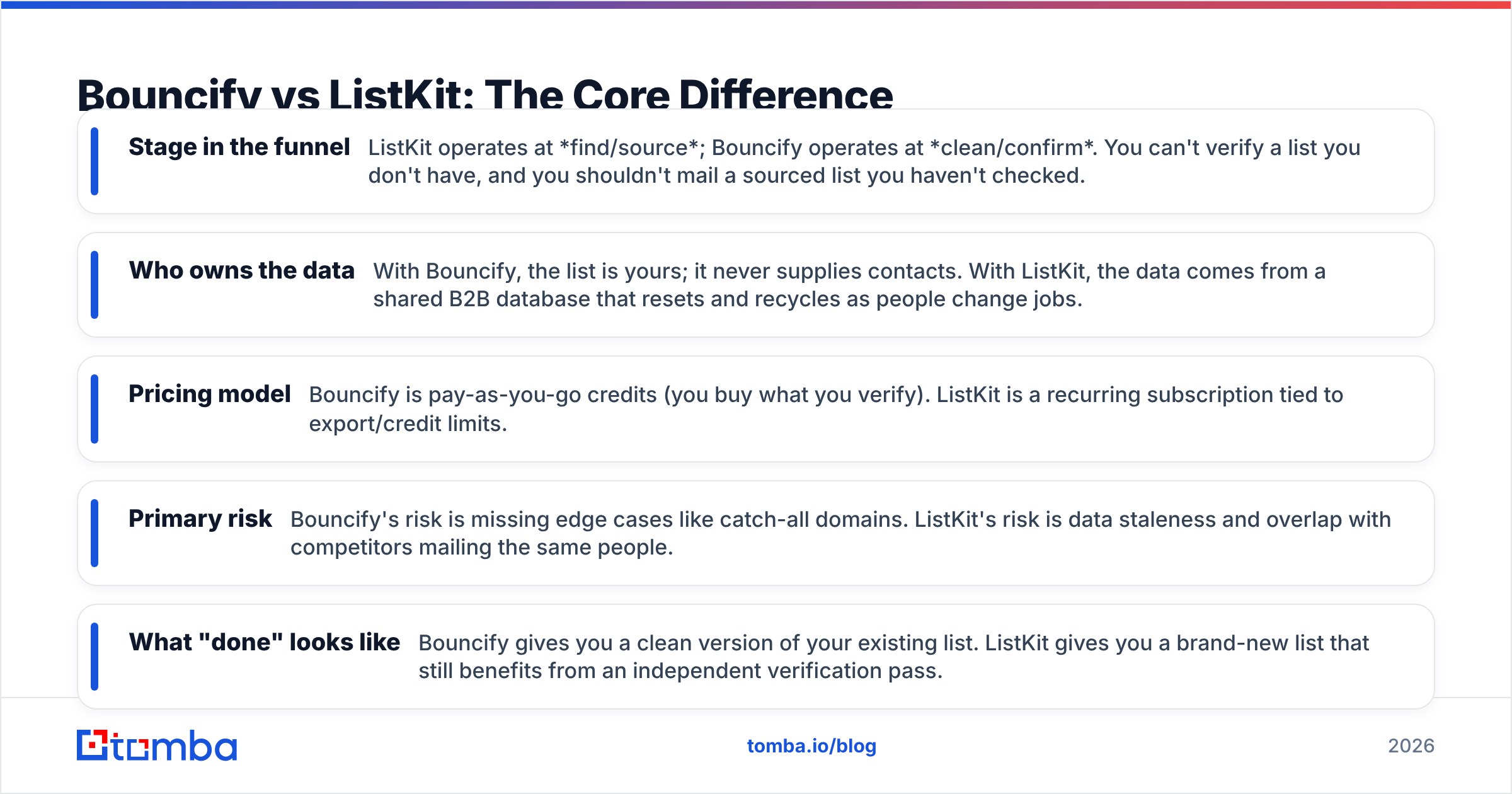 Diagram: Bouncify vs ListKit: The Core Difference