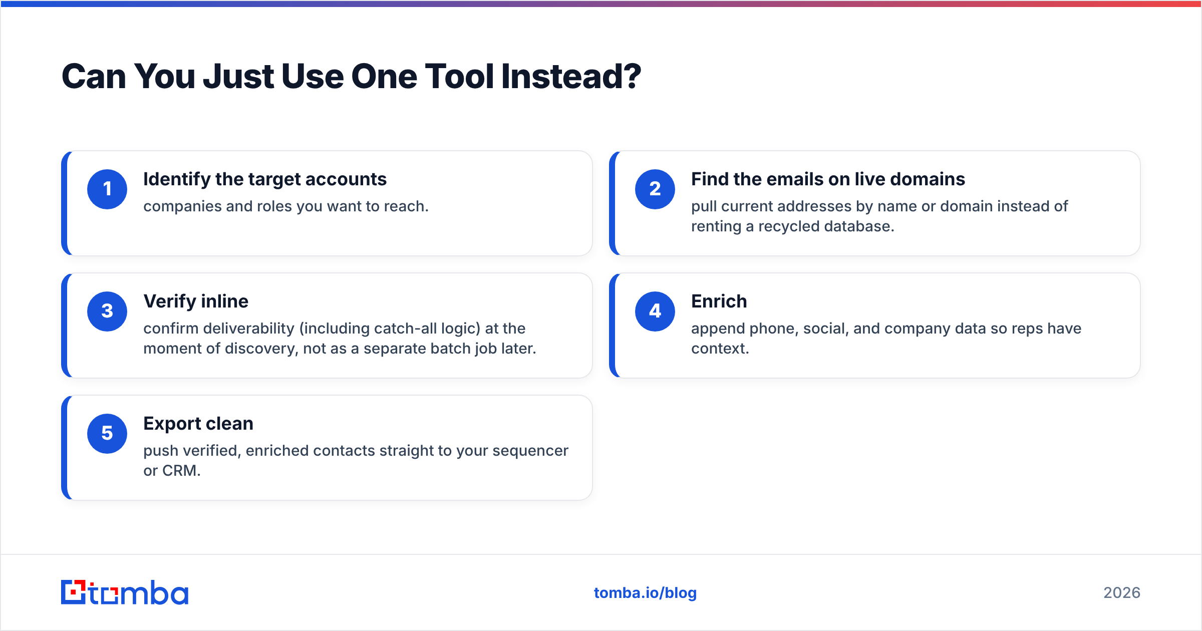 Diagram: Can You Just Use One Tool Instead