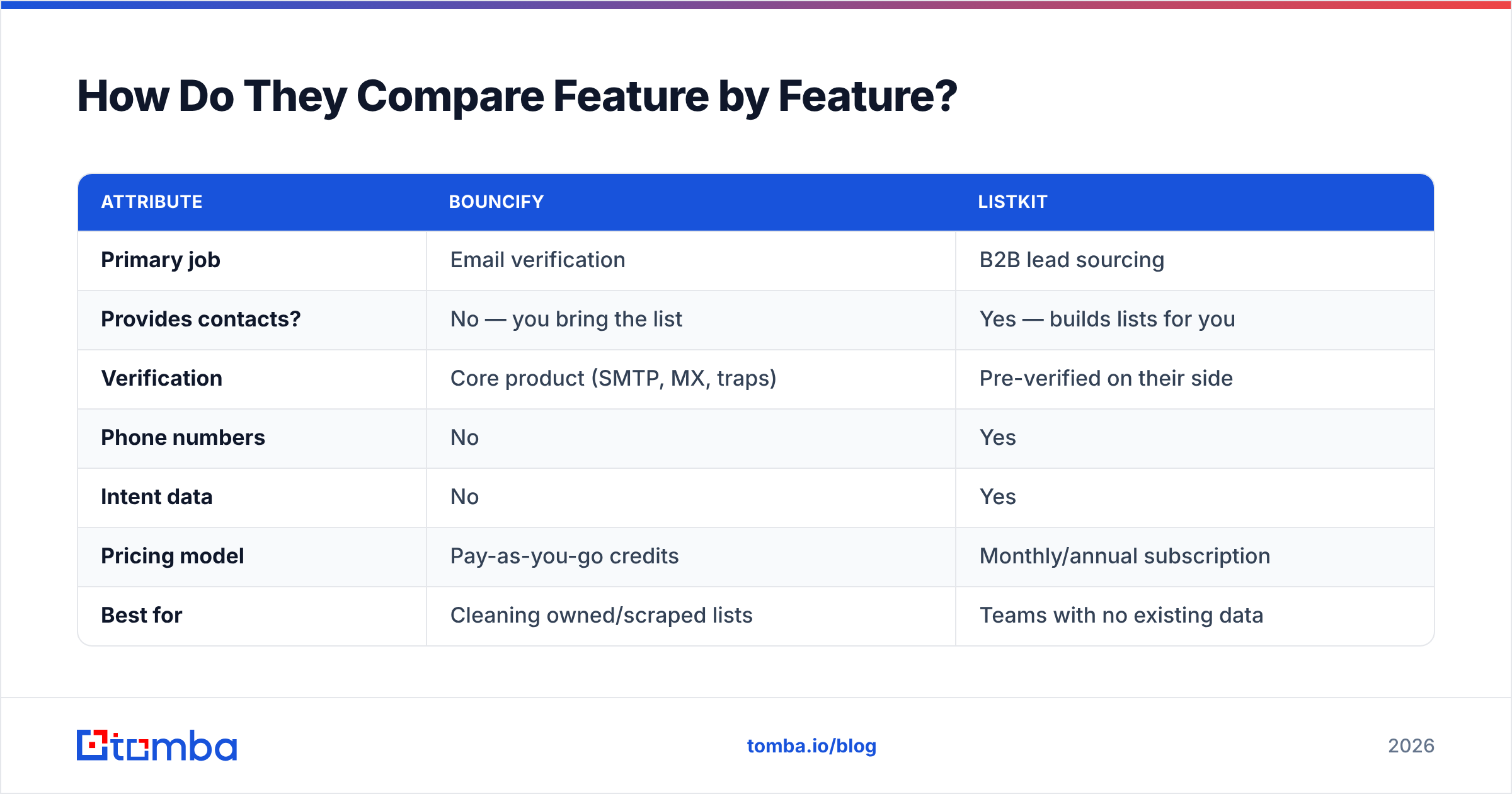 Diagram: How Do They Compare Feature by Feature