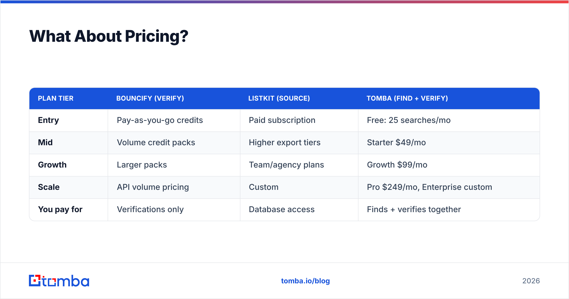 Diagram: What About Pricing