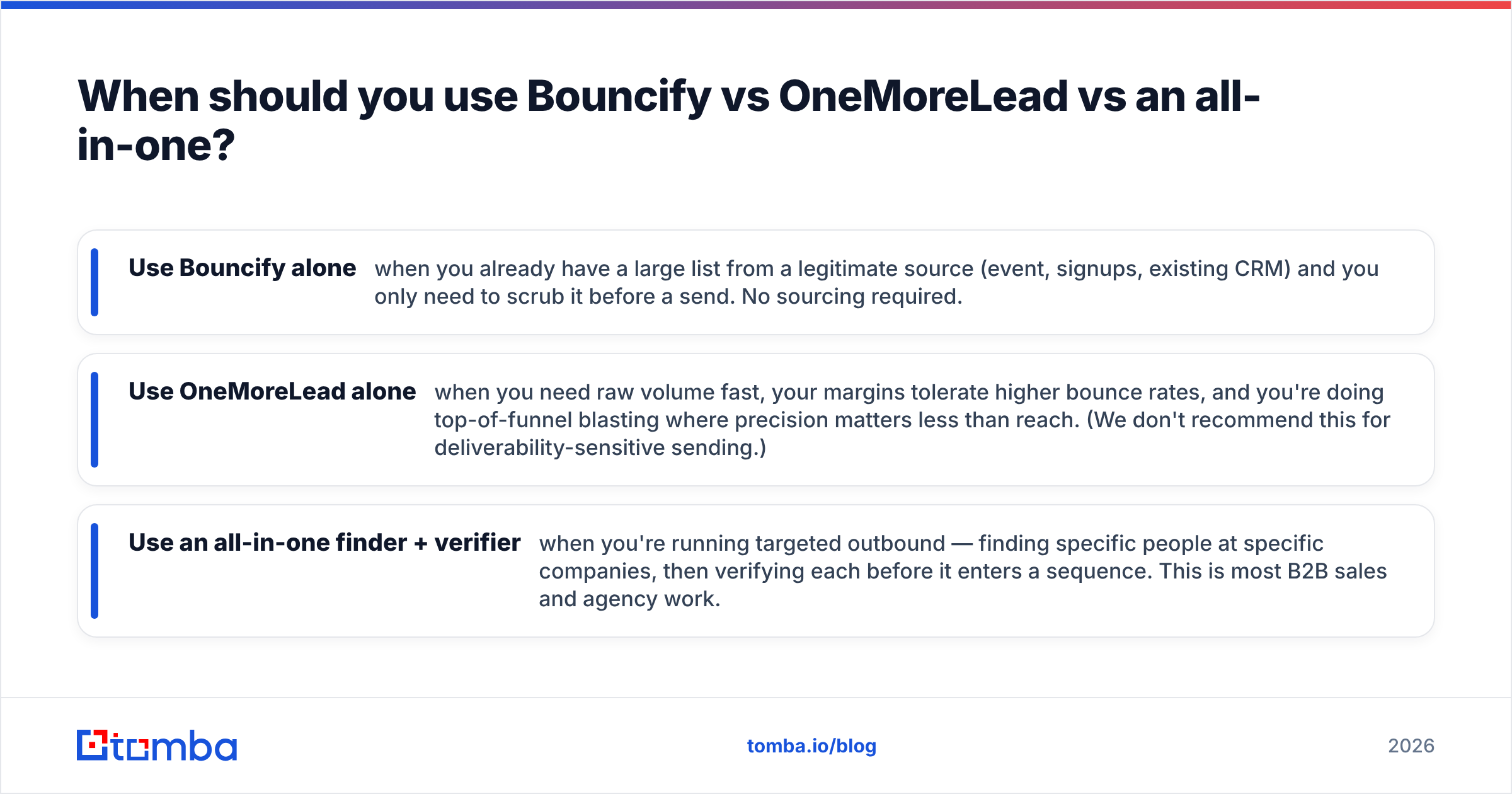 Diagram: When should you use Bouncify vs OneMoreLead vs an all-in-one