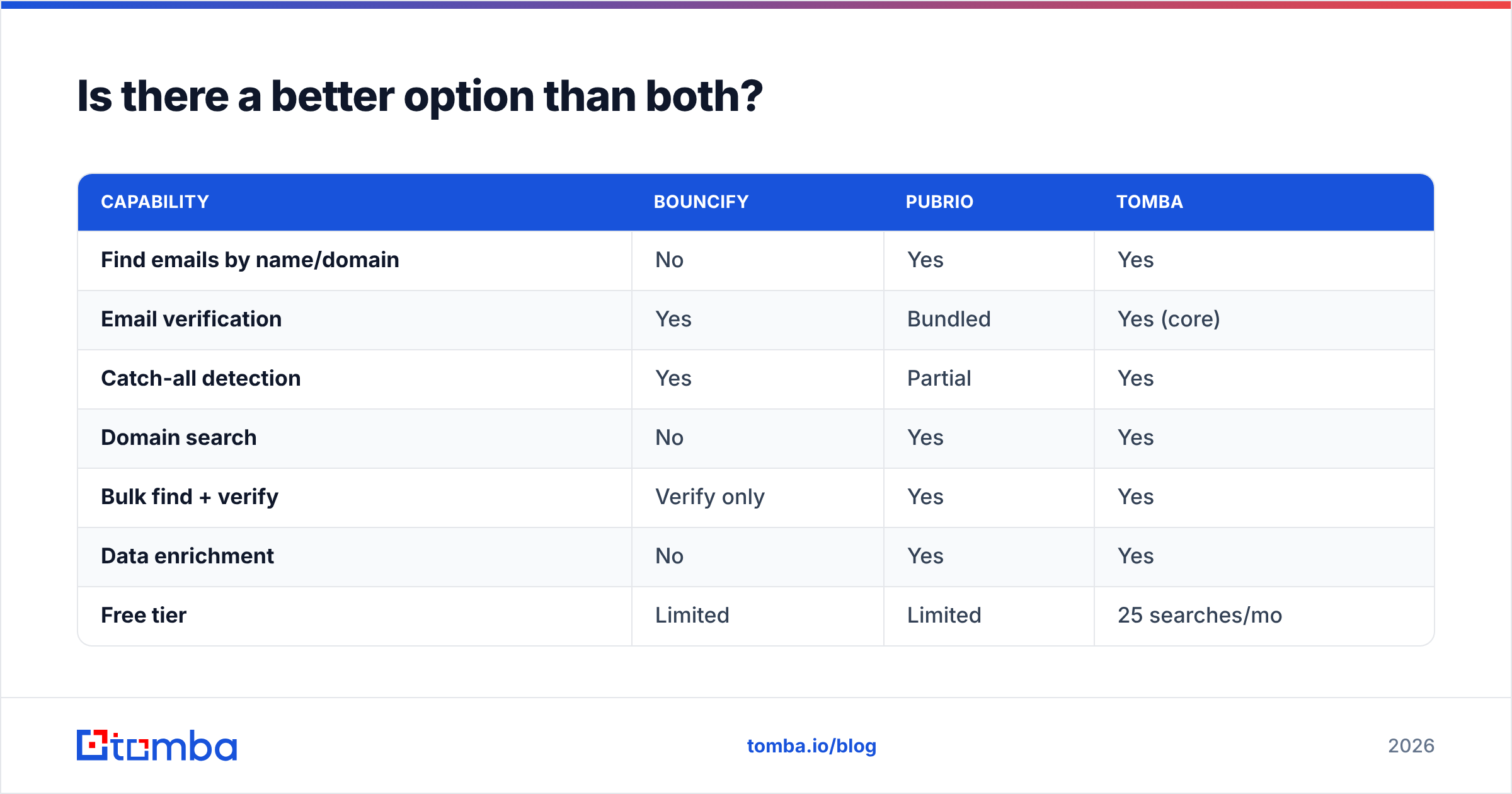 Diagram: Is there a better option than both