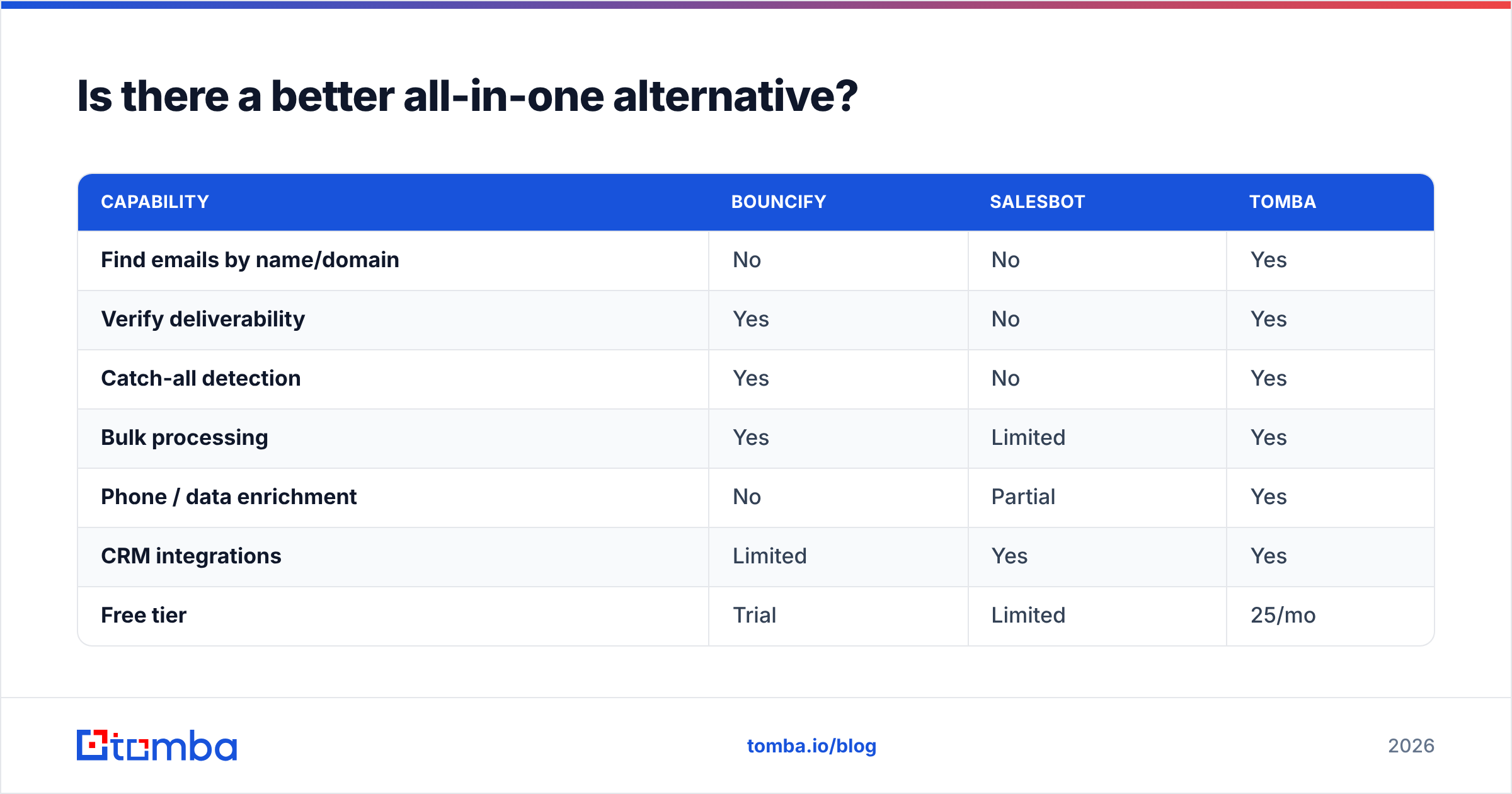 Diagram: Is there a better all-in-one alternative