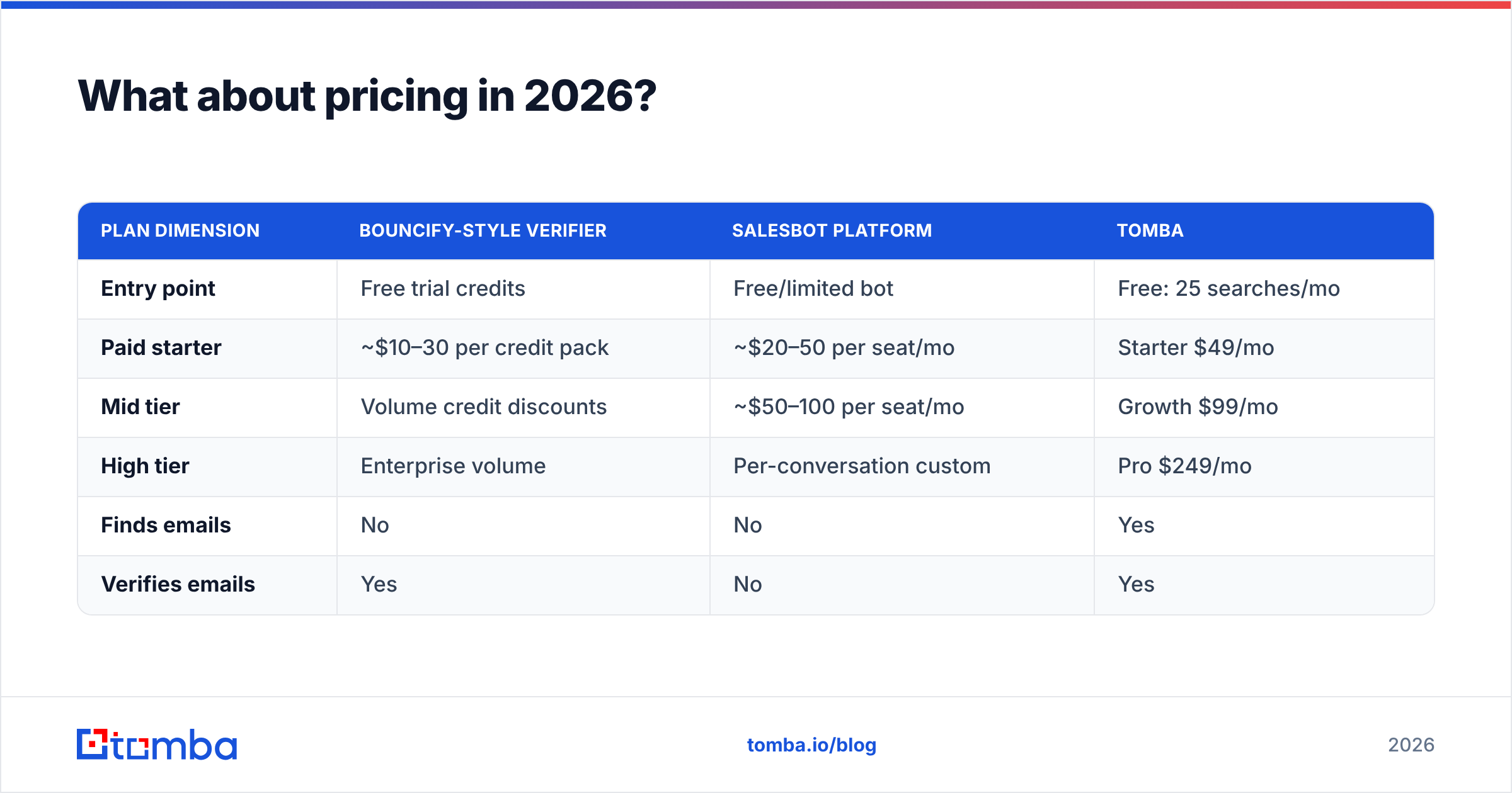 Diagram: What about pricing in 2026